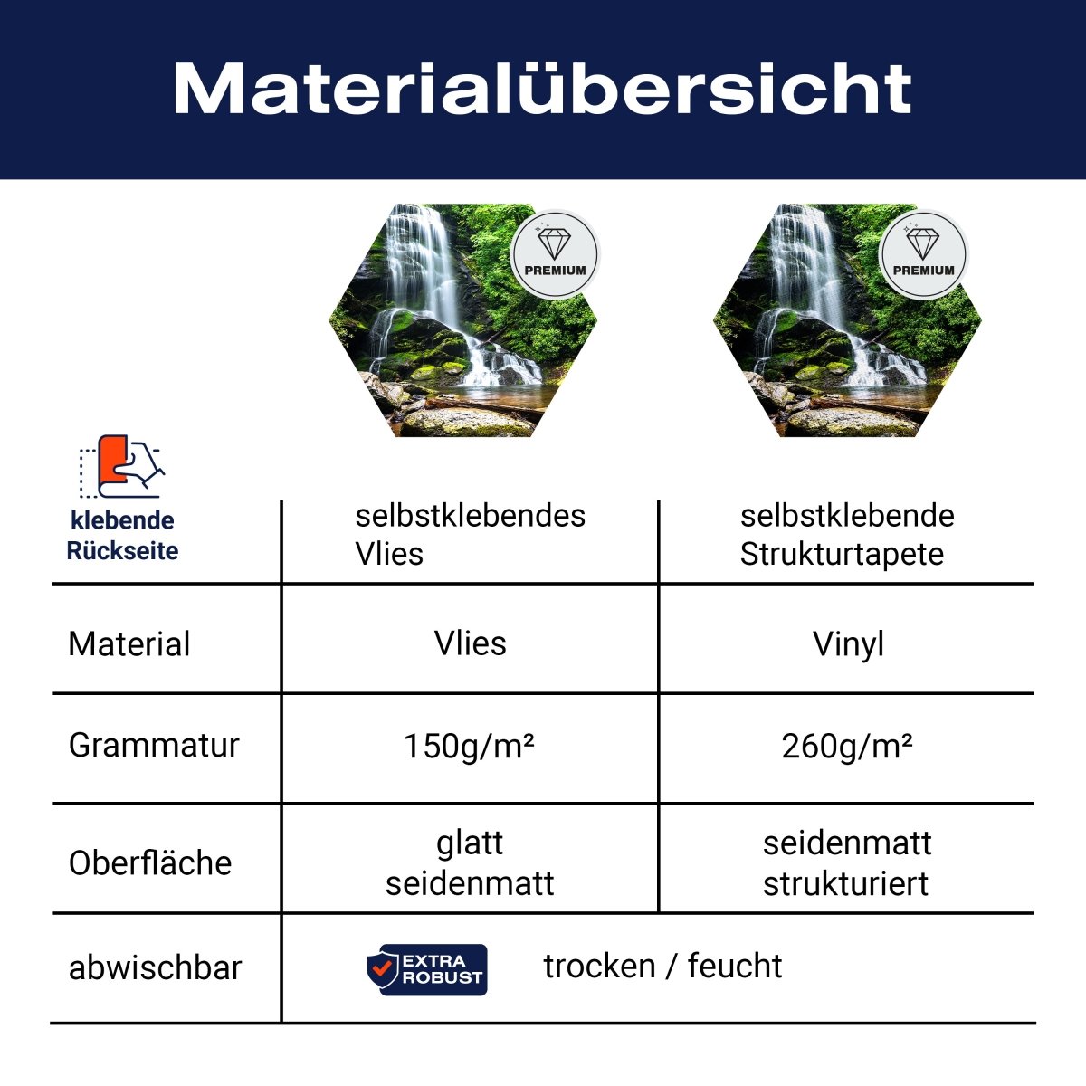 Hexagon-Fototapete Wasserfall mit Bach M0006 - Bild 8 Hexagon-Fototapete Wasserfall mit Bach M0006 - Bild 8