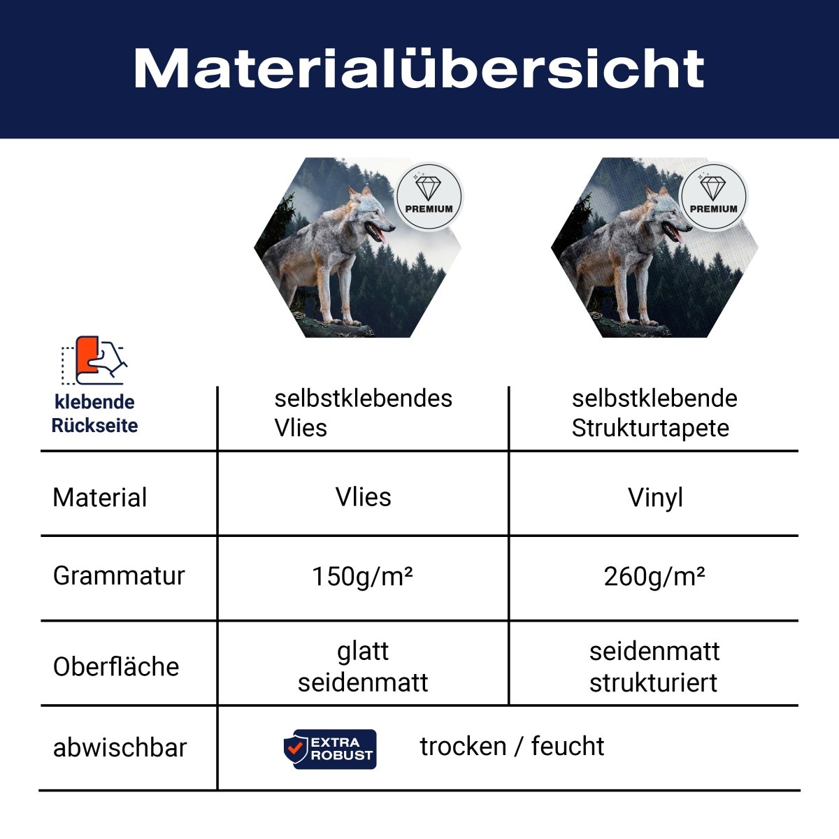Hexagon-Fototapete Wolf im Wald M0013 - Bild 8 Hexagon-Fototapete Wolf im Wald M0013 - Bild 8