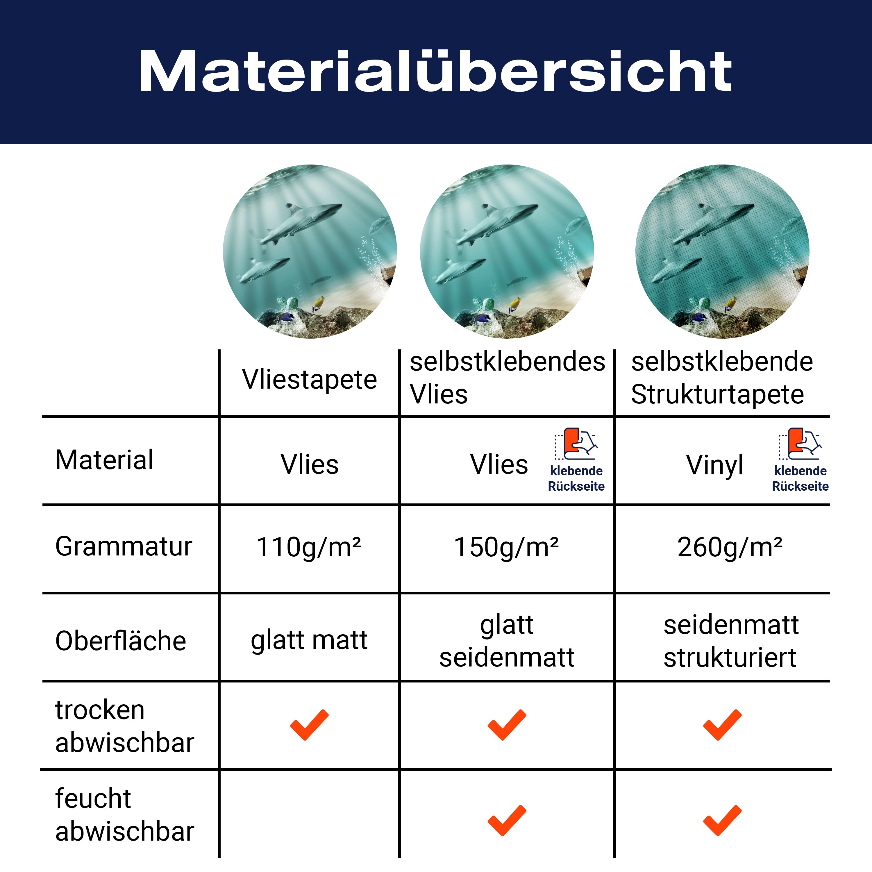 Fototapete Unterwasser-Schatz M0020 - Bild 8 Fototapete Unterwasser-Schatz M0020 - Bild 8