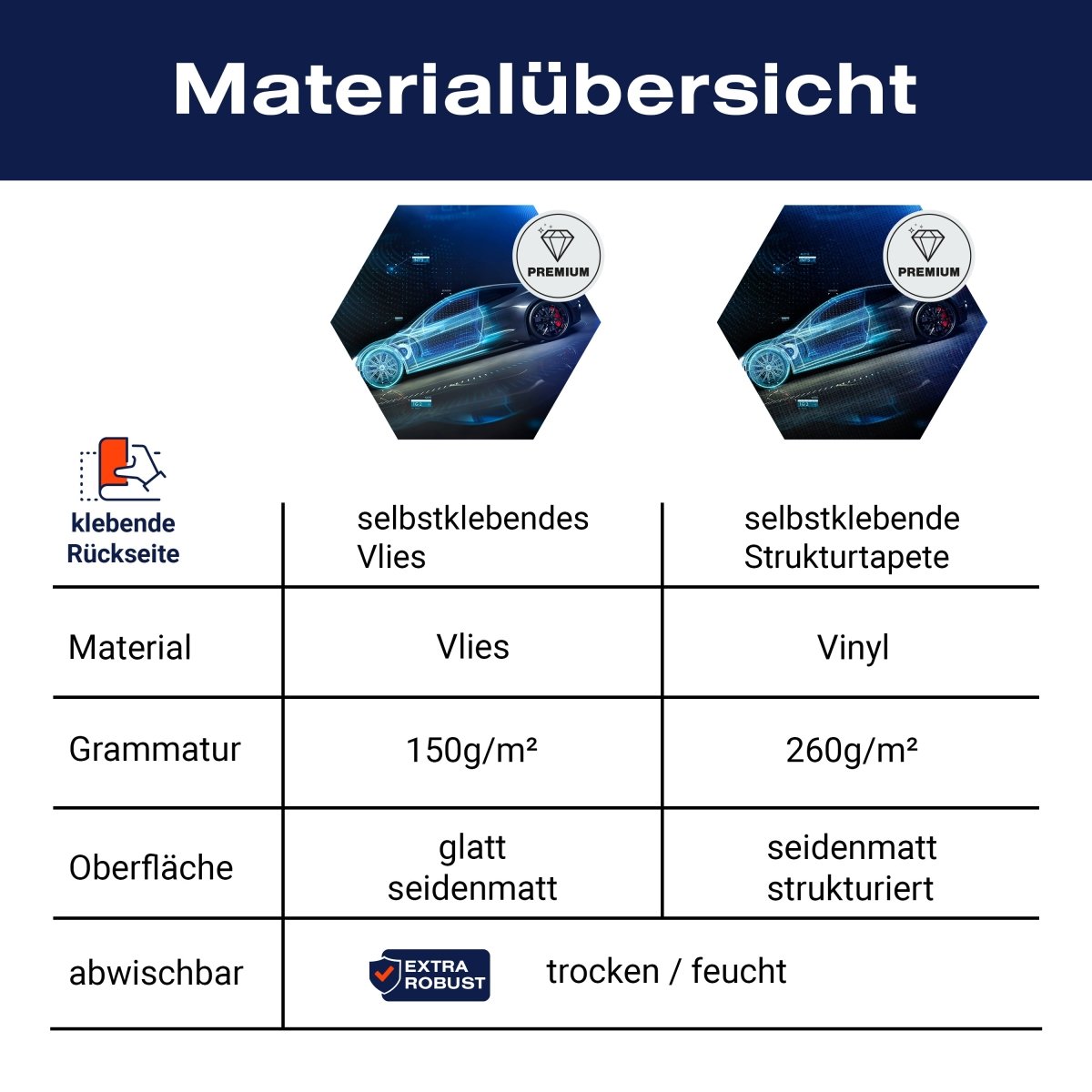 Hexagon-Fototapete Sportwagen M0026 - Bild 8 Hexagon-Fototapete Sportwagen M0026 - Bild 8