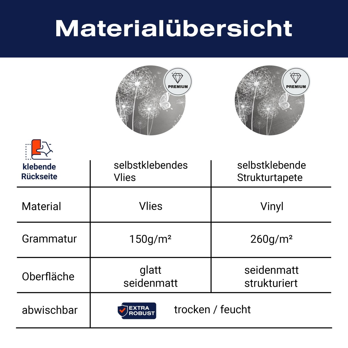 Runde Fototapete Pusteblumen mit Schmetterlingen M0029 - Bild 8 Runde Fototapete Pusteblumen mit Schmetterlingen M0029 - Bild 8