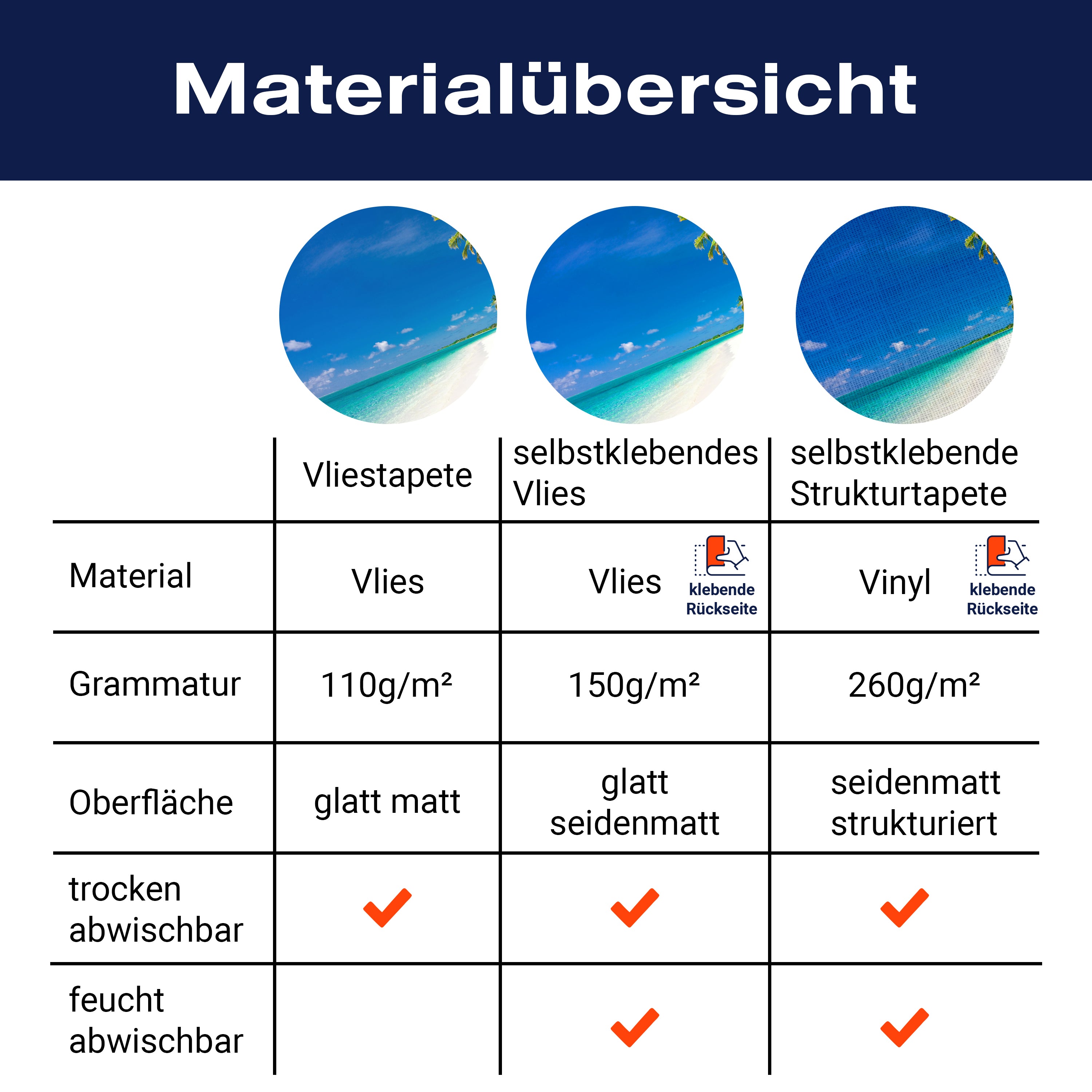 Fototapete Strand und Meer Karibik M0030 - Bild 8 Fototapete Strand und Meer Karibik M0030 - Bild 8