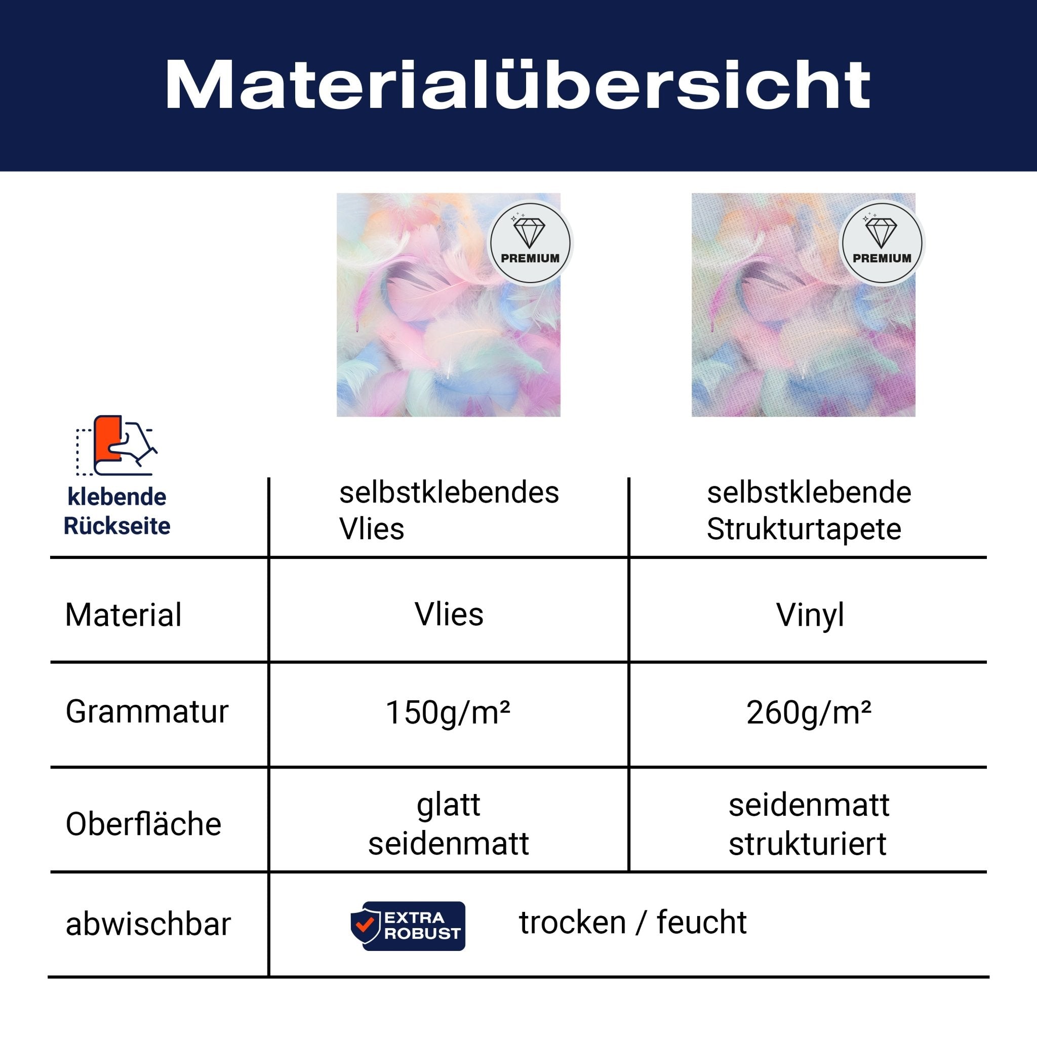 Quadratische Fototapete bunte Federn M0039 - Bild 8 Quadratische Fototapete bunte Federn M0039 - Bild 8