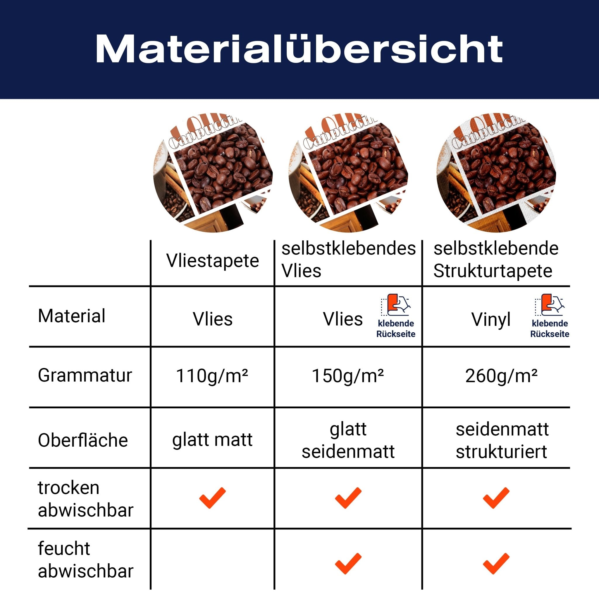 Fototapete Kaffee M0047 - Bild 8 Fototapete Kaffee M0047 - Bild 8