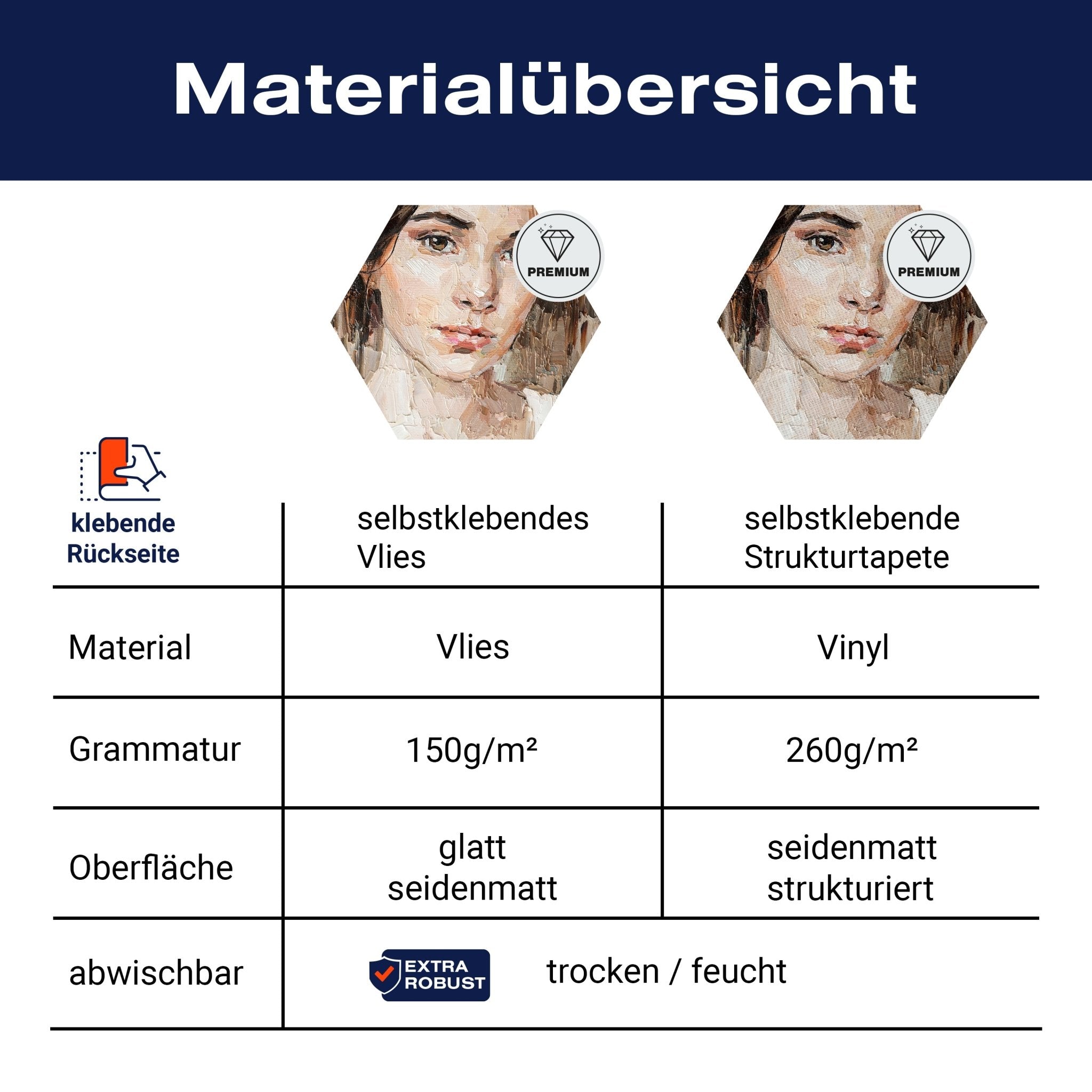 Hexagon-Fototapete Frau Malerei M0048 - Bild 8 Hexagon-Fototapete Frau Malerei M0048 - Bild 8