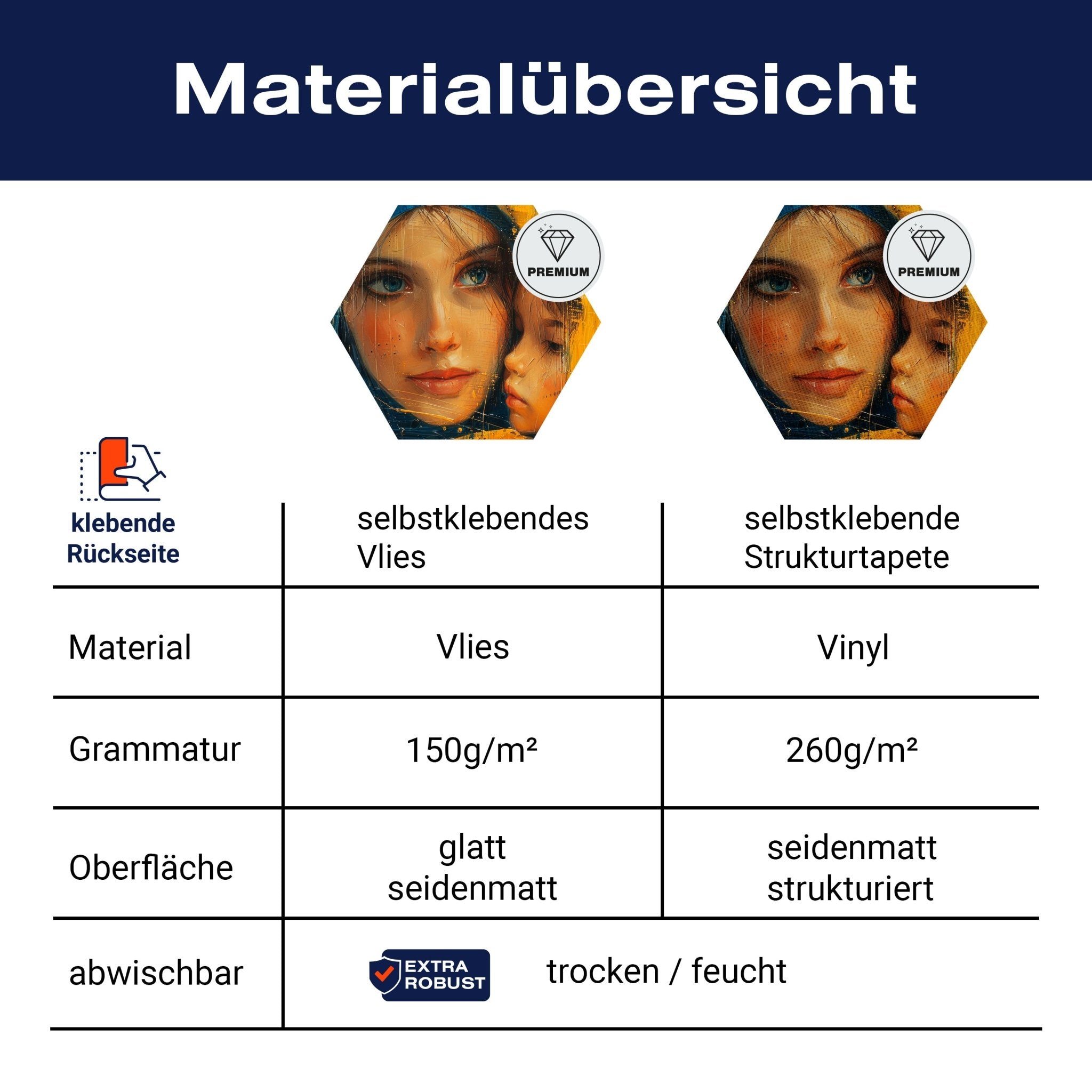 Hexagon-Fototapete Malerei Frau Kind M0054 - Bild 8 Hexagon-Fototapete Malerei Frau Kind M0054 - Bild 8