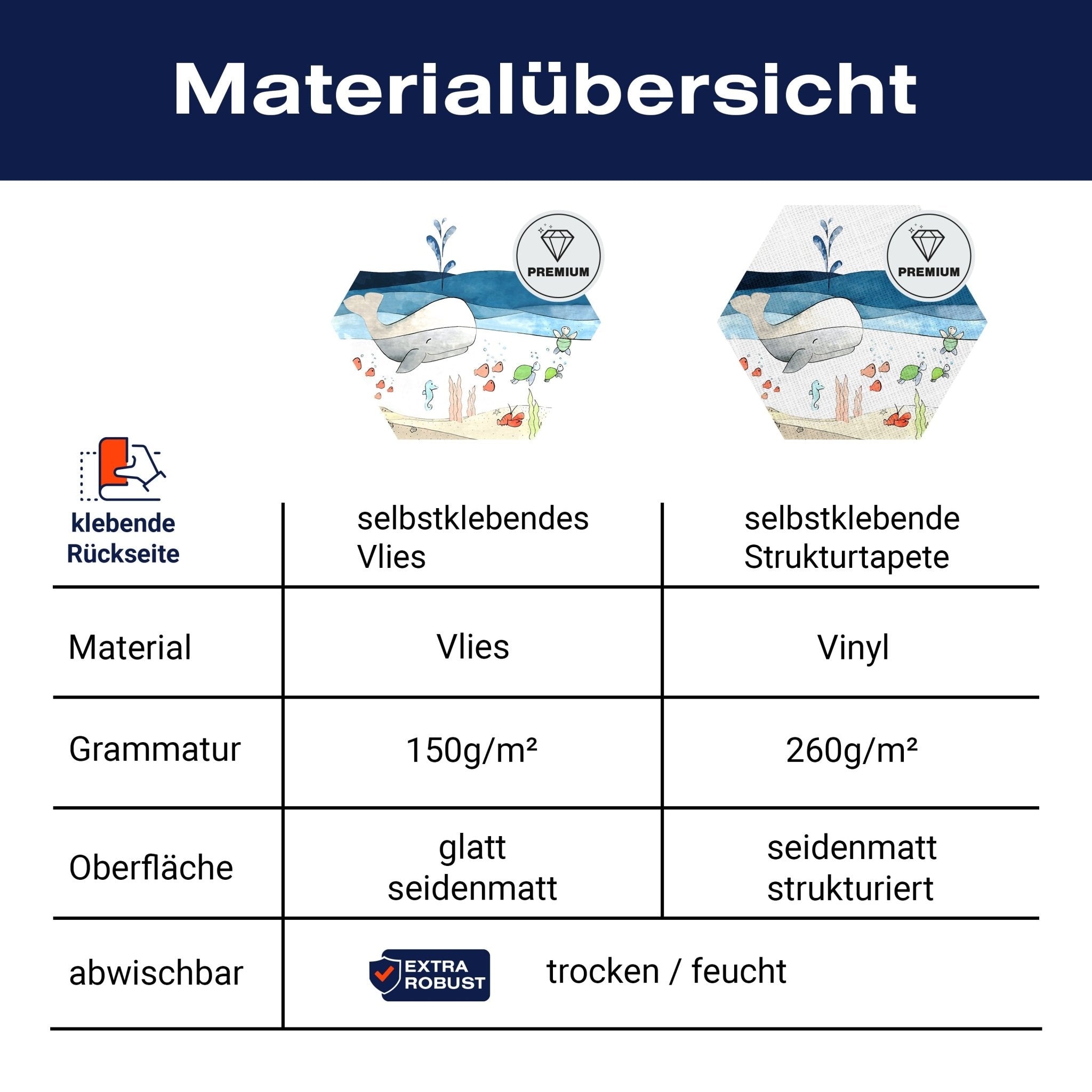 Hexagon-Fototapete Wal Schildkröte Meer M0063 - Bild 8 Hexagon-Fototapete Wal Schildkröte Meer M0063 - Bild 8