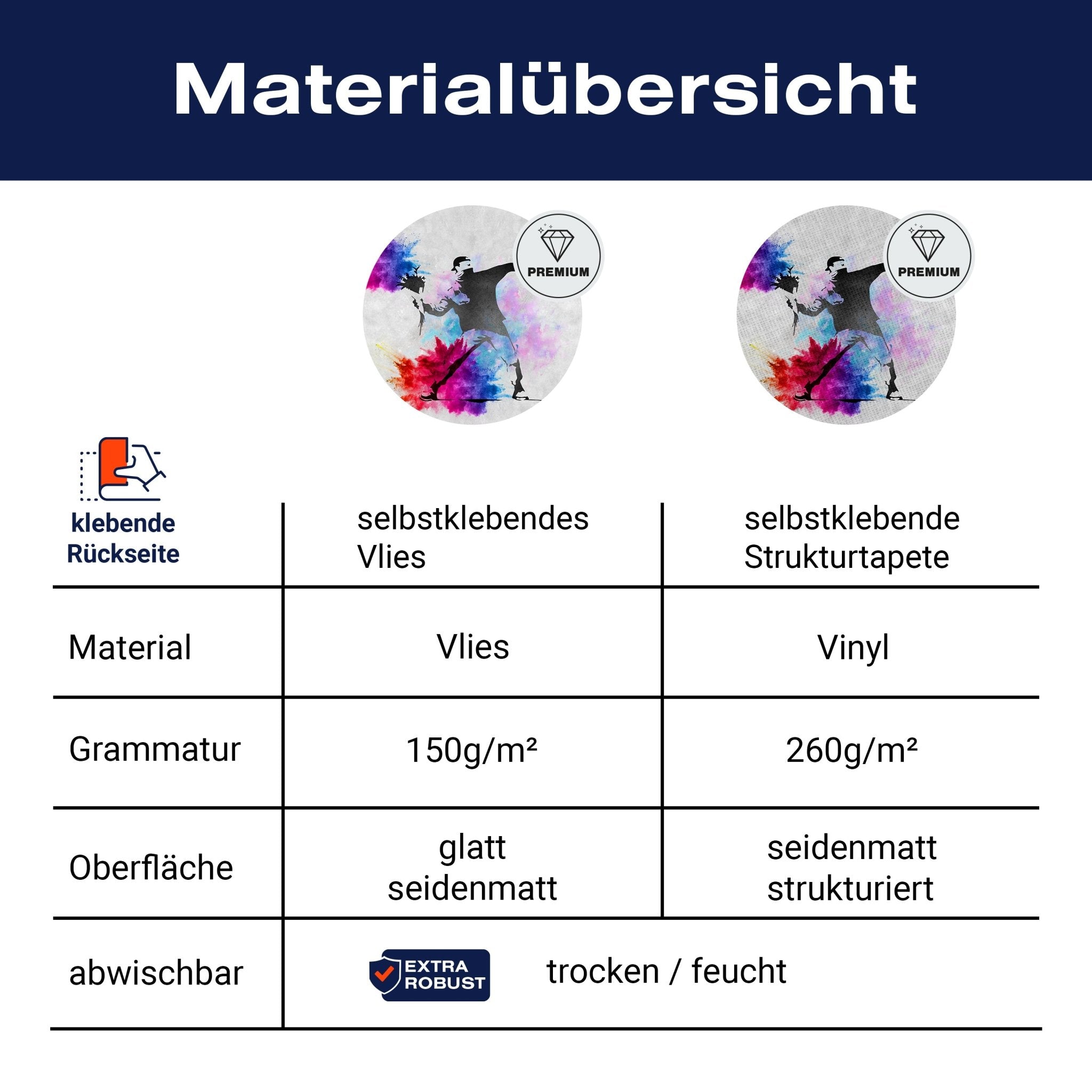 Runde Fototapete Banksy Street Art M0066 - Bild 8 Runde Fototapete Banksy Street Art M0066 - Bild 8