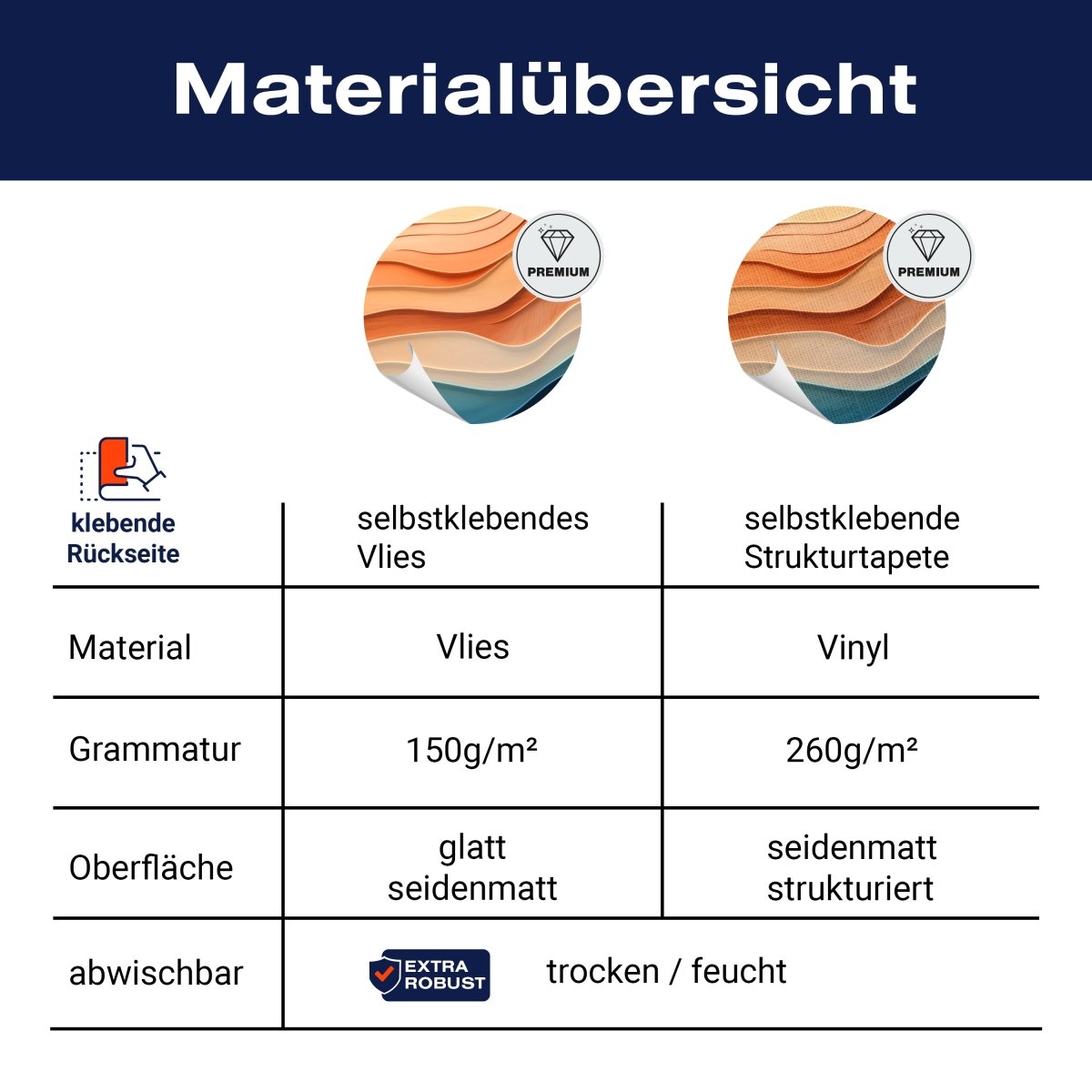 Panorama-Fototapete Holz Wellen M0101 - Bild 8 Panorama-Fototapete Holz Wellen M0101 - Bild 8