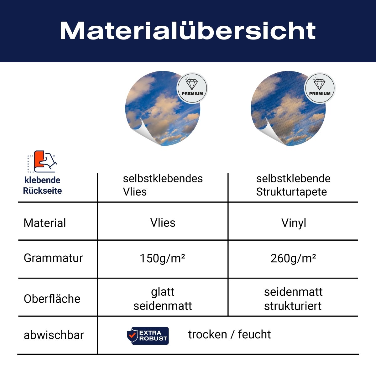 Panorama-Fototapete Blauer Himmel M0104 - Bild 8 Panorama-Fototapete Blauer Himmel M0104 - Bild 8