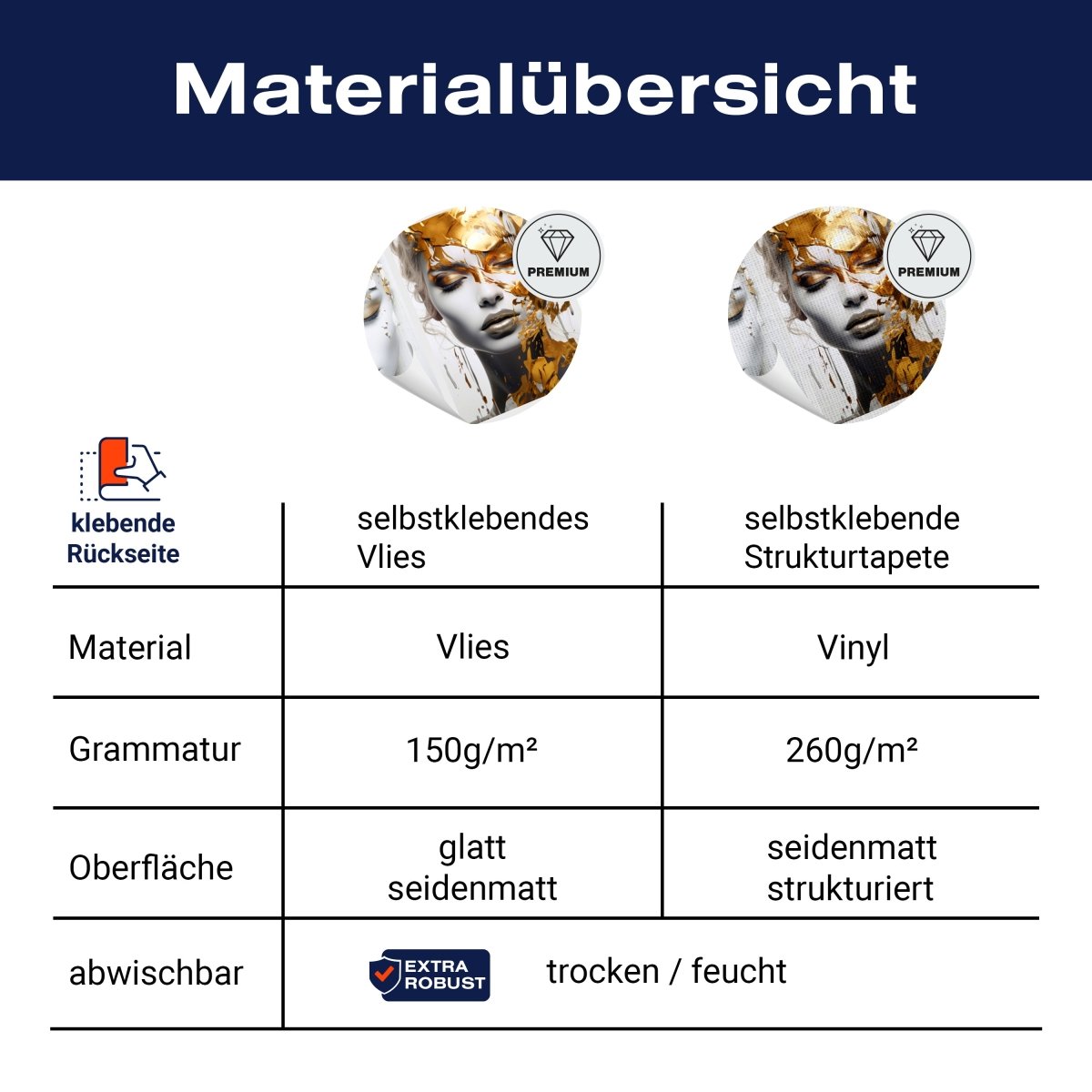 Panorama-Fototapete Frauen Gesichter M0110 - Bild 8 Panorama-Fototapete Frauen Gesichter M0110 - Bild 8