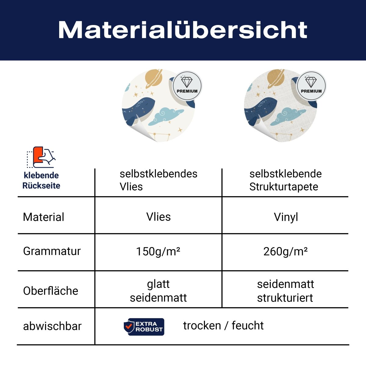 Panorama-Fototapete Wale am Himmel M0112 - Bild 8 Panorama-Fototapete Wale am Himmel M0112 - Bild 8