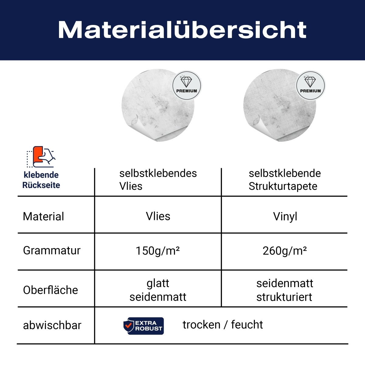 Panorama-Fototapete Beton Panorama M0116 - Bild 8 Panorama-Fototapete Beton Panorama M0116 - Bild 8