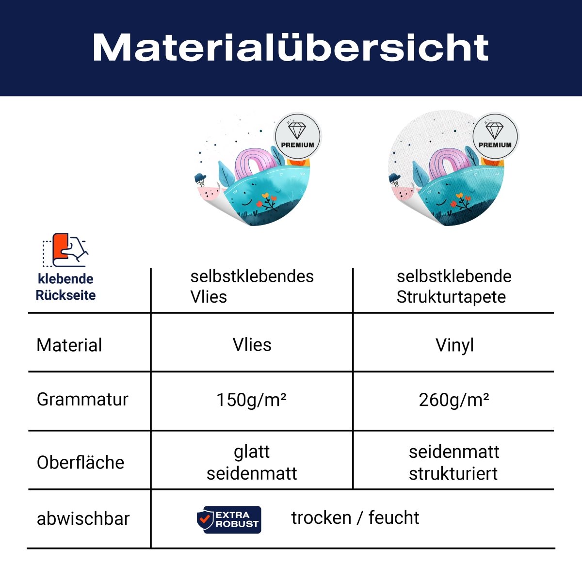 Panorama-Fototapete Buntes Traumland M0119 - Bild 8 Panorama-Fototapete Buntes Traumland M0119 - Bild 8