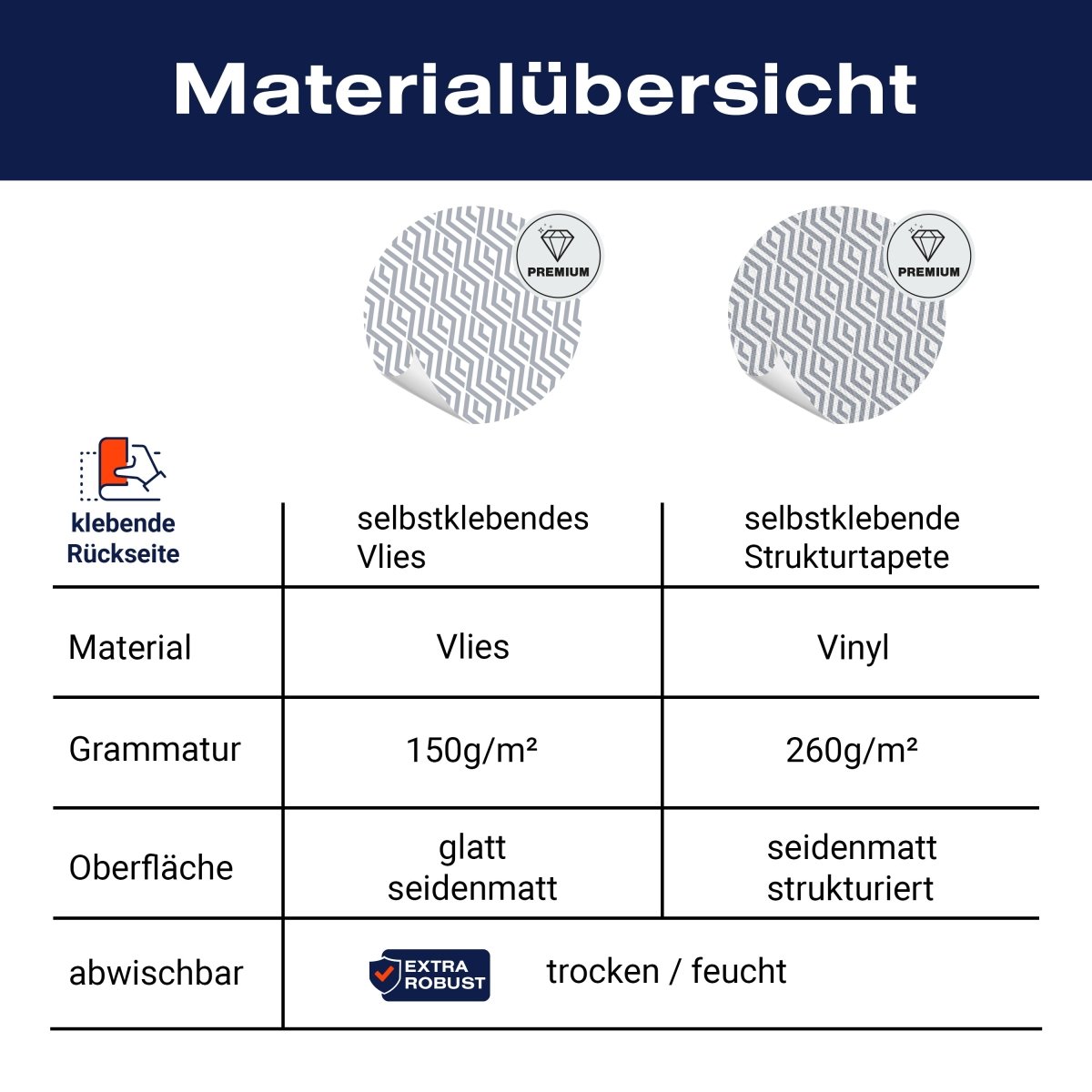 Panorama-Fototapete Graues Muster M0125 - Bild 8 Panorama-Fototapete Graues Muster M0125 - Bild 8