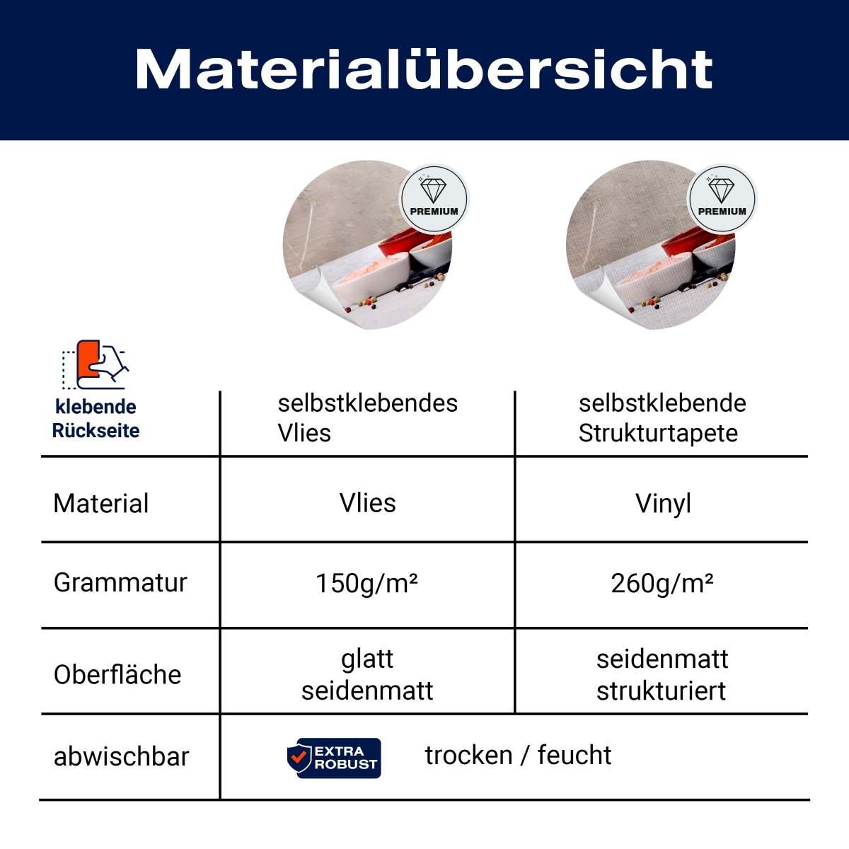 Panorama-Fototapete Gewürze M0138 - Bild 8 Panorama-Fototapete Gewürze M0138 - Bild 8