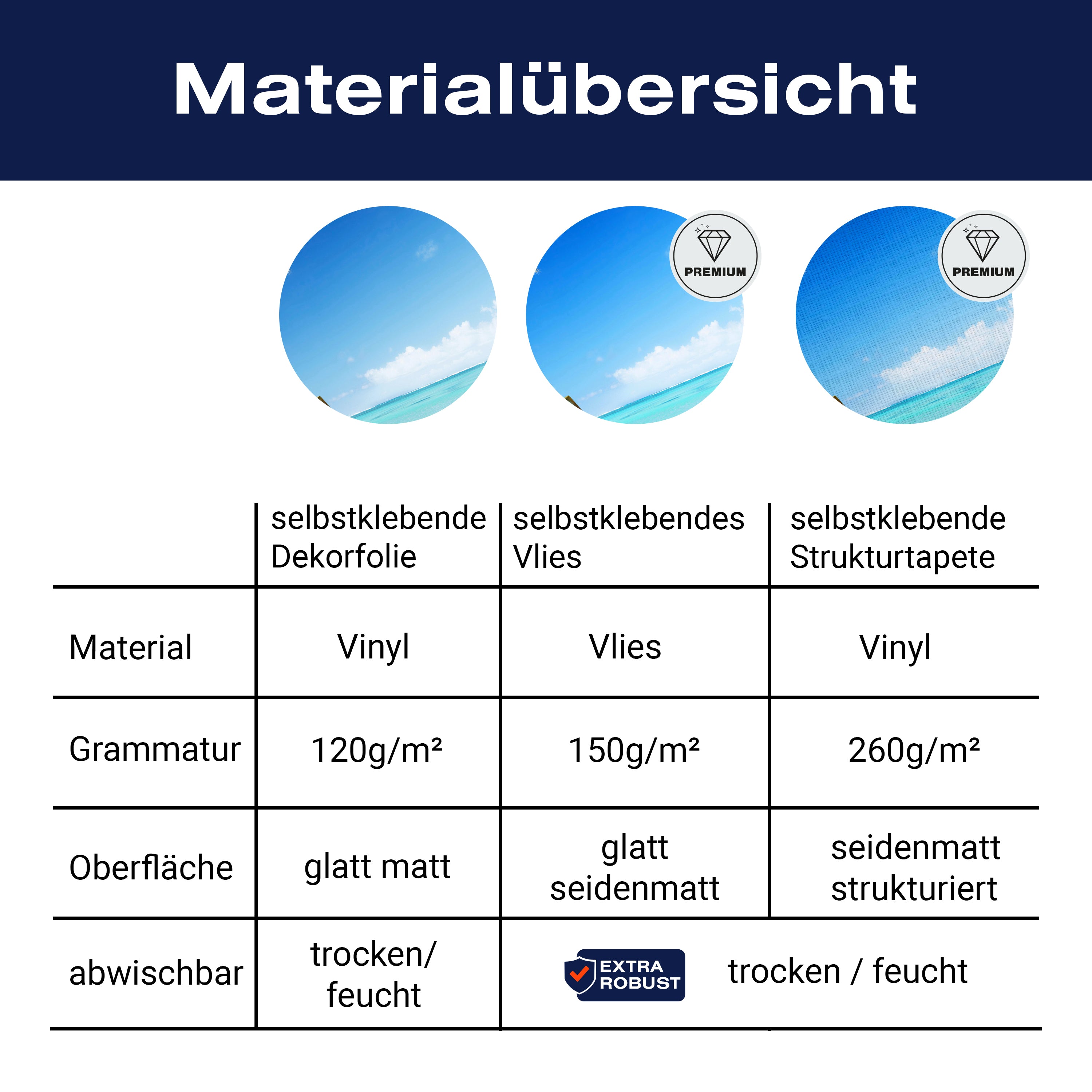 Türtapete Fischerboot am Strand M0452 - Bild 9 Türtapete Fischerboot am Strand M0452 - Bild 9