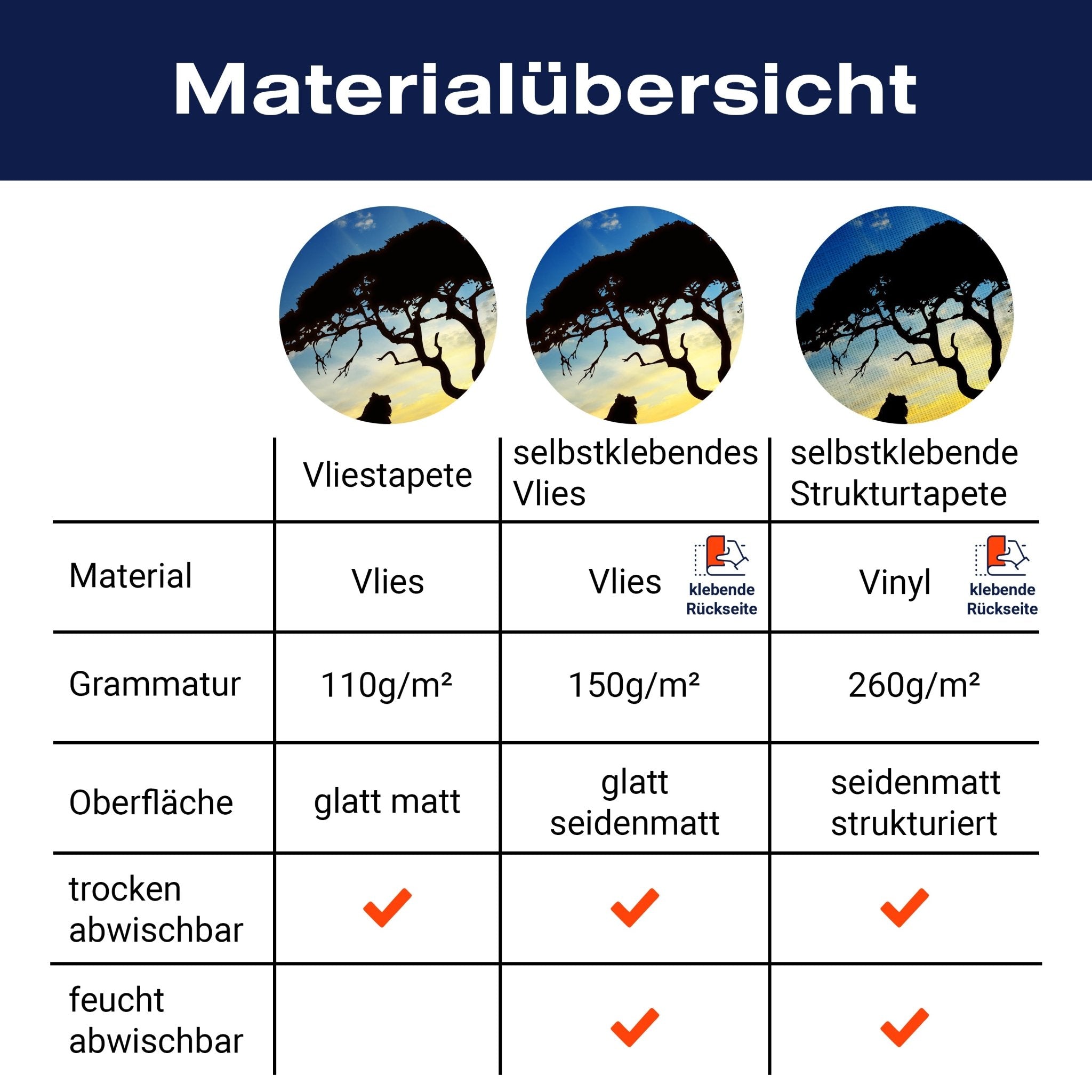 Fototapete Sonne Sonnenuntergang Afrika M0521 - Bild 8 Fototapete Sonne Sonnenuntergang Afrika M0521 - Bild 8