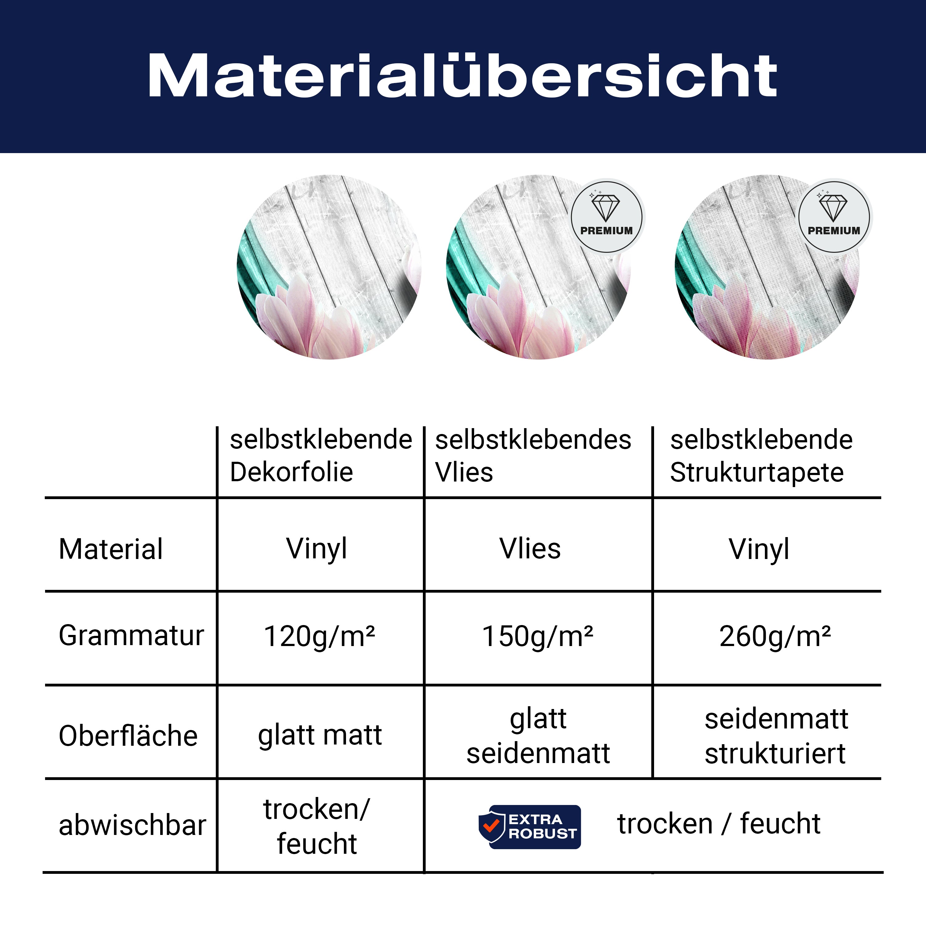 Türtapete Holz Blüten türkis M0541 - Bild 9 Türtapete Holz Blüten türkis M0541 - Bild 9