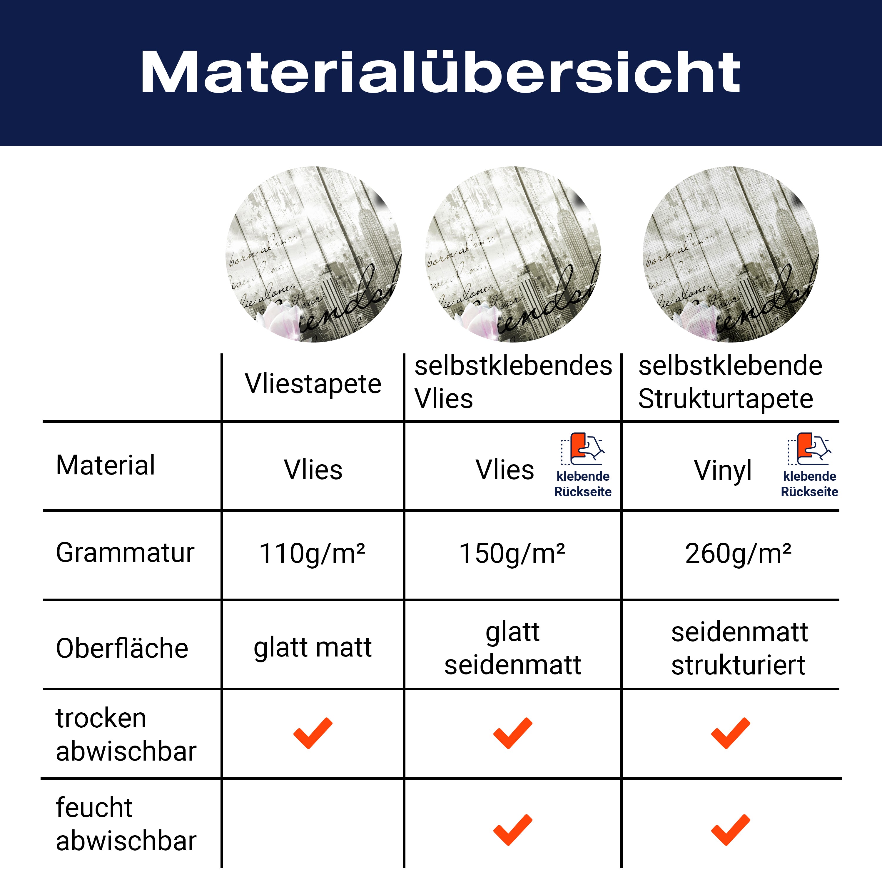 Fototapete Style New York Blüten M0546 - Bild 8 Fototapete Style New York Blüten M0546 - Bild 8