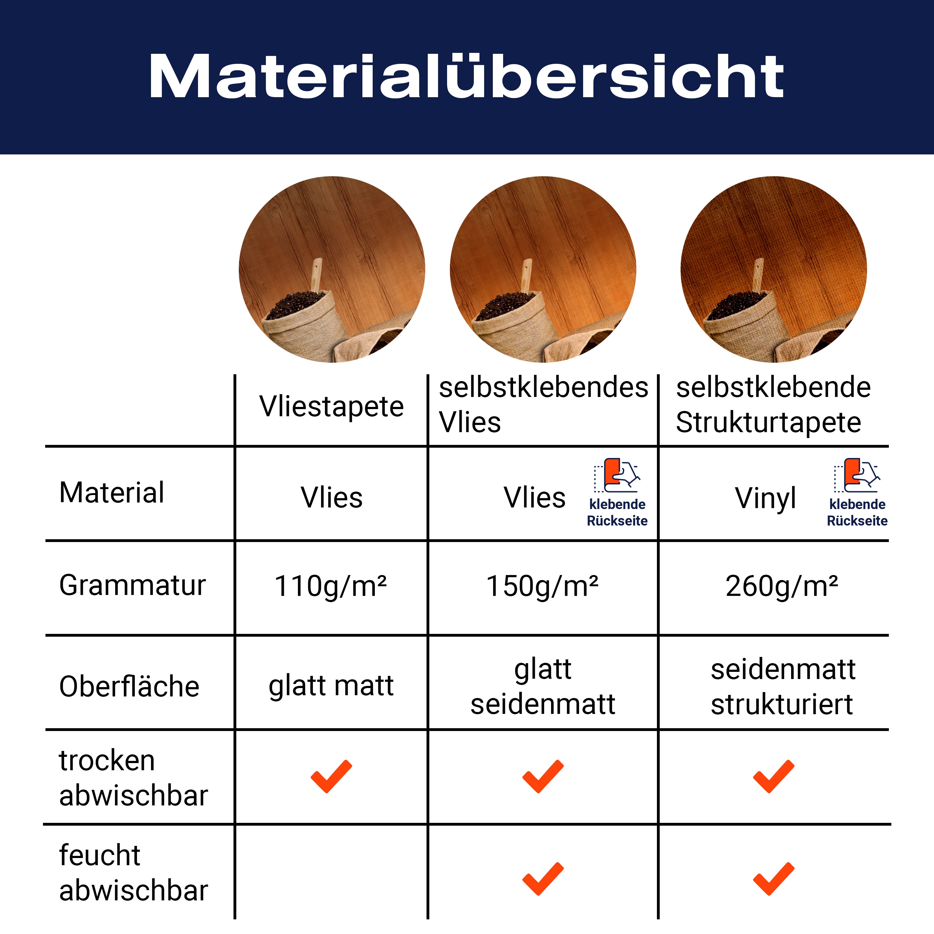 Fototapete Kaffee Kaffeetasse Kaffeemühle M0730 - Bild 8 Fototapete Kaffee Kaffeetasse Kaffeemühle M0730 - Bild 8