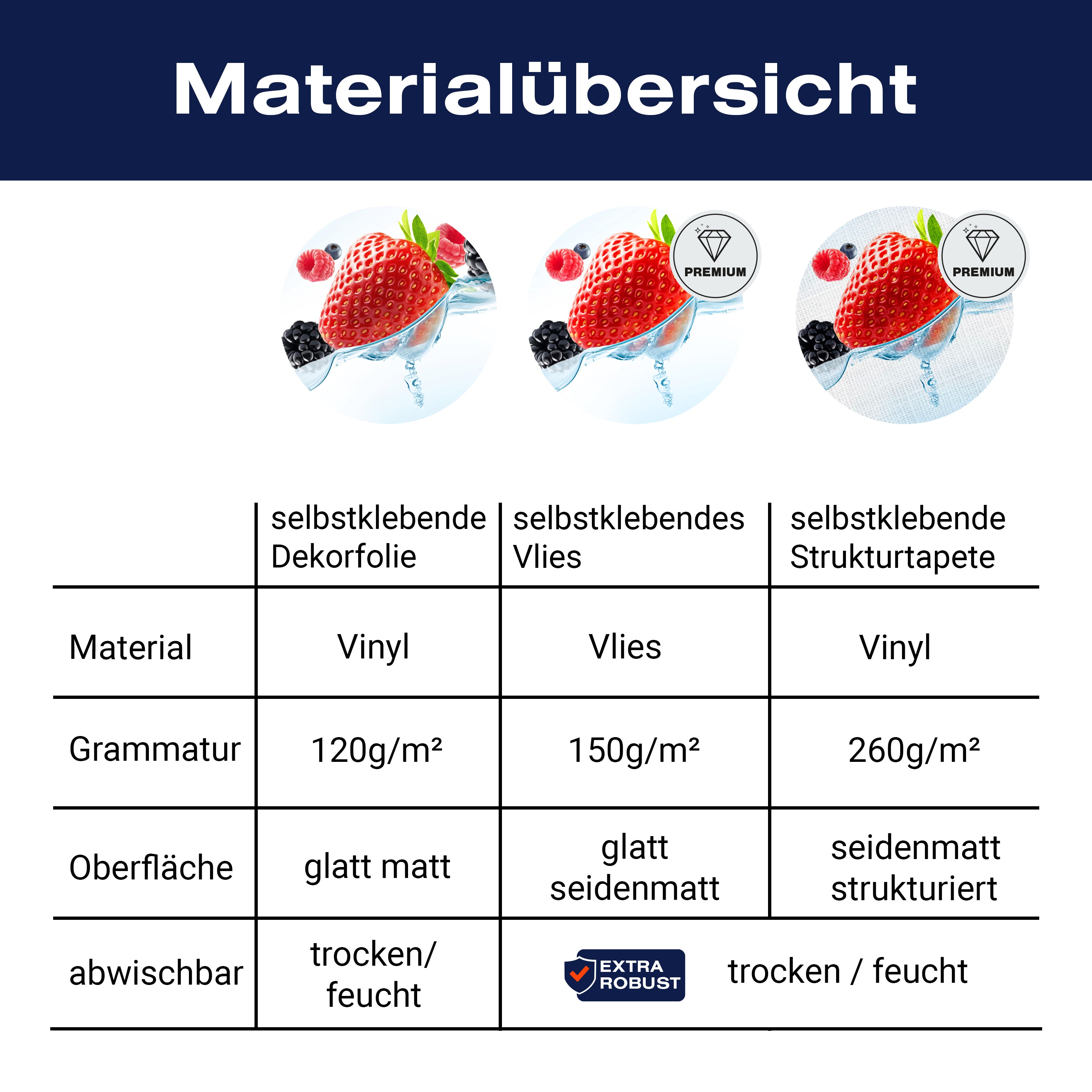 Türtapete Close up Blick frische Beeren M0737 - Bild 9 Türtapete Close up Blick frische Beeren M0737 - Bild 9