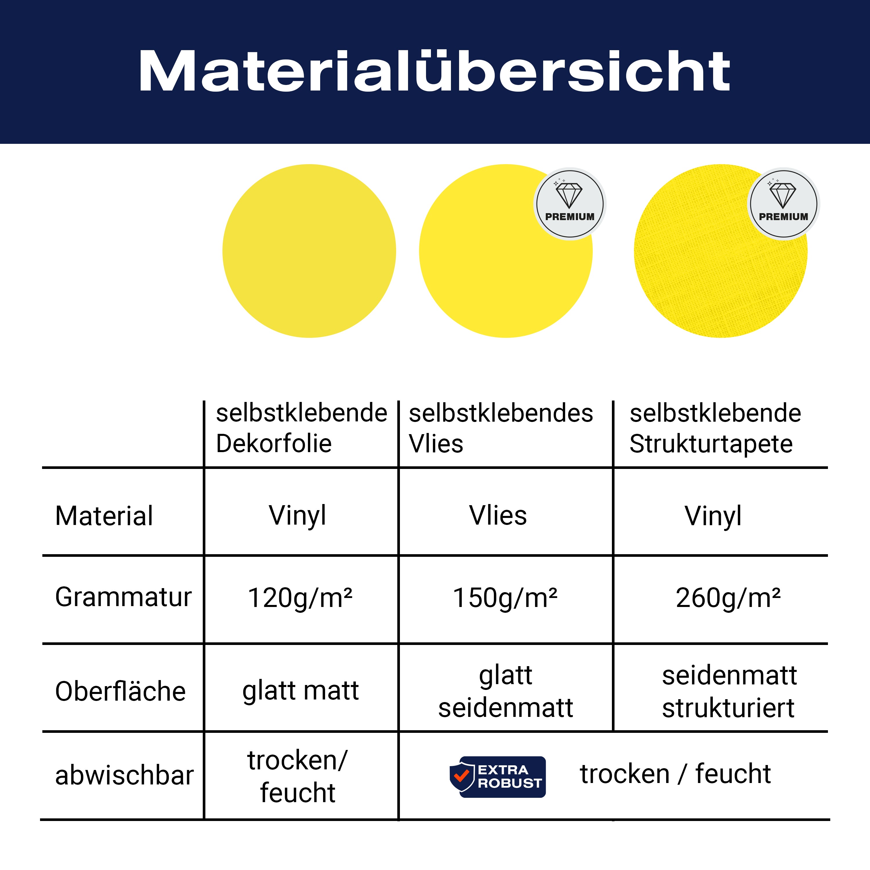 Türtapete einfarbig Gelb M0740 - Bild 9 Türtapete einfarbig Gelb M0740 - Bild 9