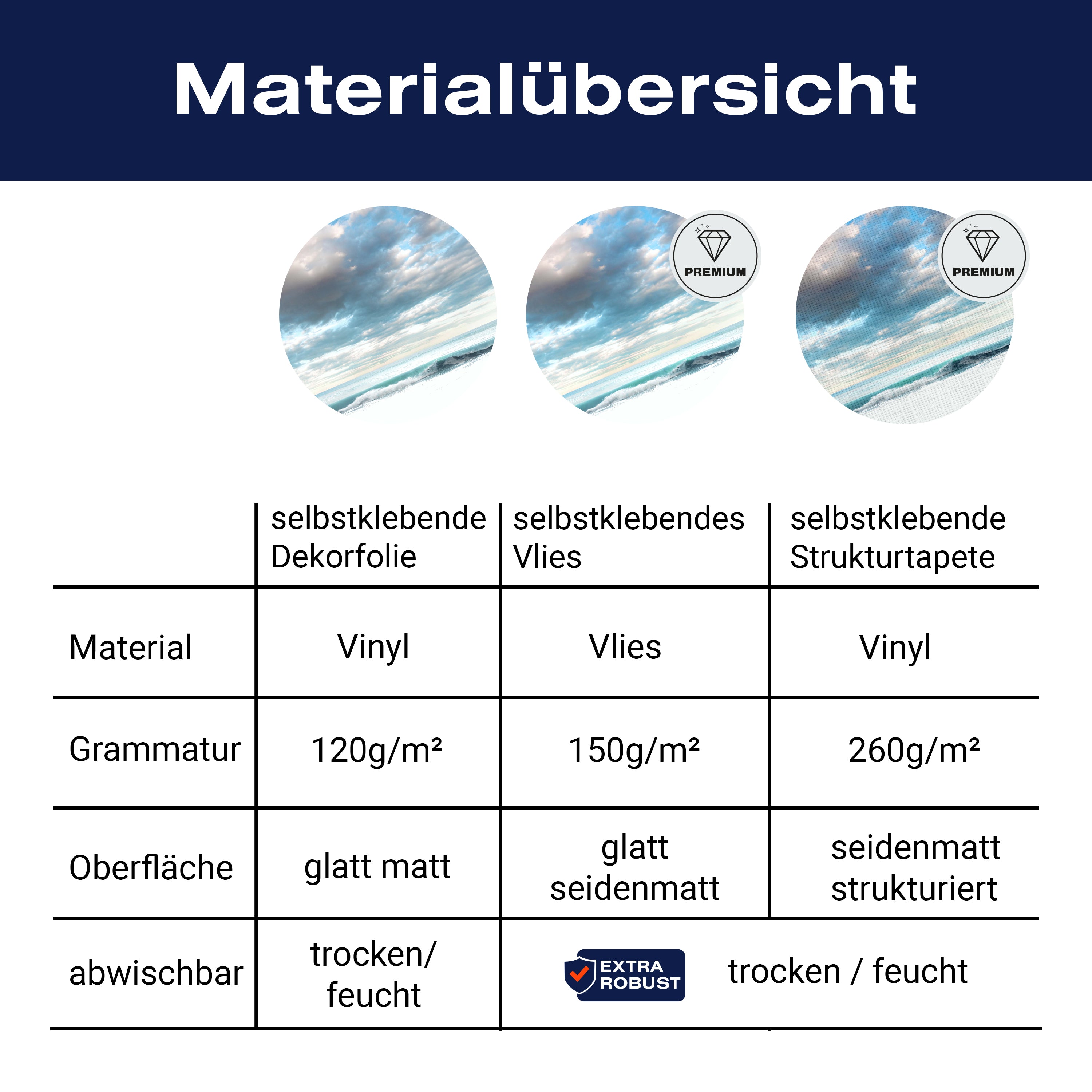 Türtapete Strand und idyllischer blauer Himmel M0925 - Bild 9 Türtapete Strand und idyllischer blauer Himmel M0925 - Bild 9