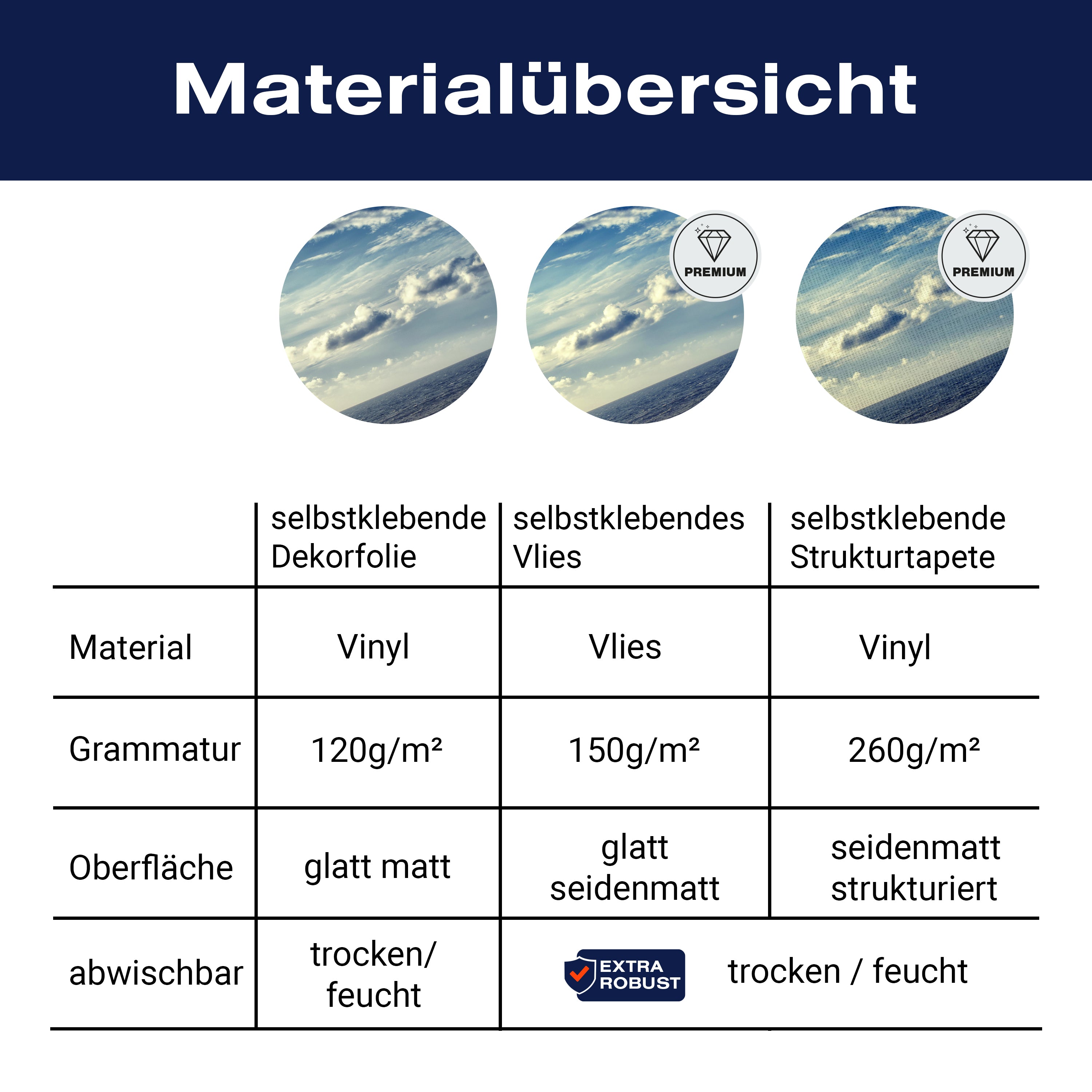 Türtapete Treppe ans Meer, Holz, Himmel, Wolken M1088 - Bild 9 Türtapete Treppe ans Meer, Holz, Himmel, Wolken M1088 - Bild 9
