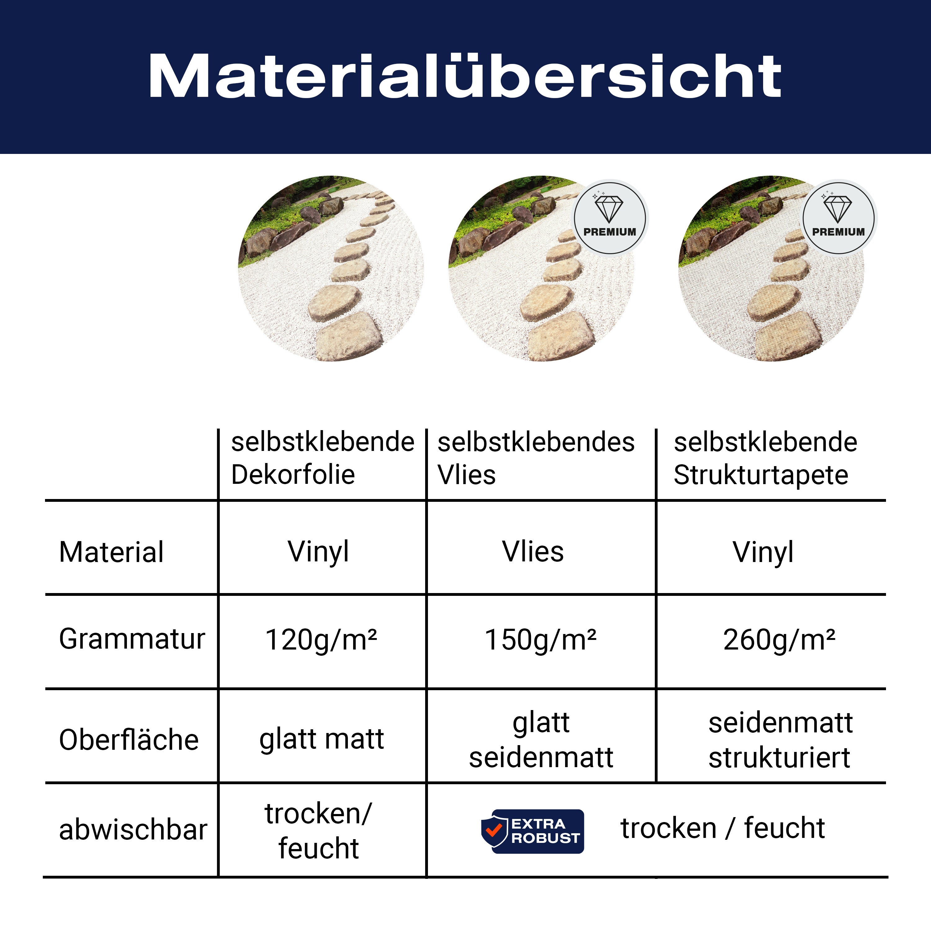 Türtapete Steine in einem Park, Kies, Garten M1095 - Bild 9 Türtapete Steine in einem Park, Kies, Garten M1095 - Bild 9