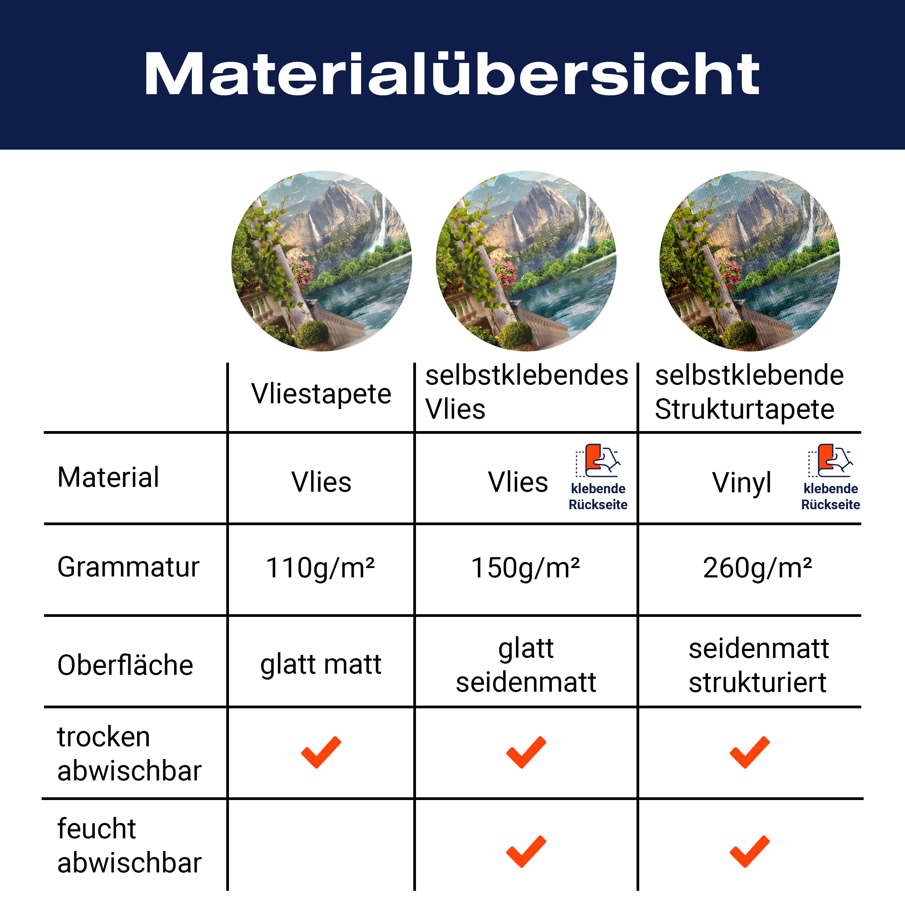 Fototapete Balkon Seeblick Wasserfall M1100 - Bild 8 Fototapete Balkon Seeblick Wasserfall M1100 - Bild 8