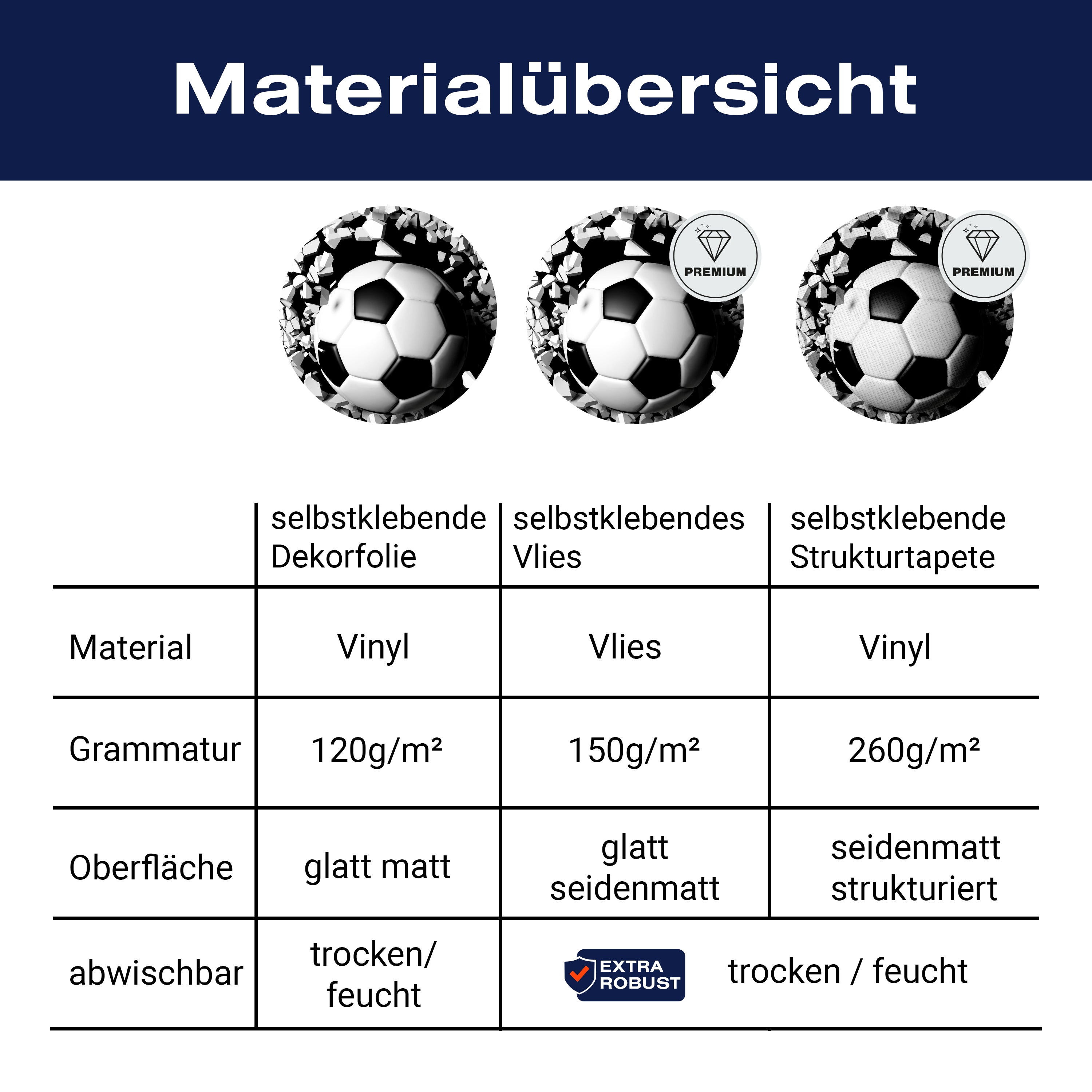 Türtapete Fussball durch Wand, 3D, Sport, Ball M1200 - Bild 9 Türtapete Fussball durch Wand, 3D, Sport, Ball M1200 - Bild 9