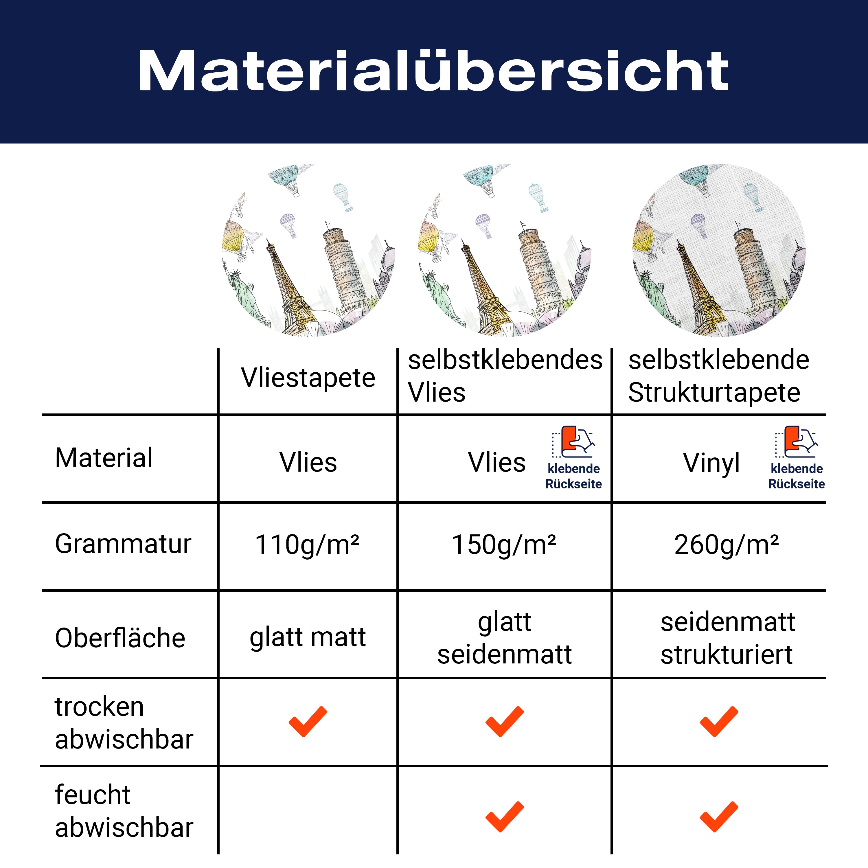 Fototapete Kinderzimmer Welt Ballons M1219 - Bild 8 Fototapete Kinderzimmer Welt Ballons M1219 - Bild 8