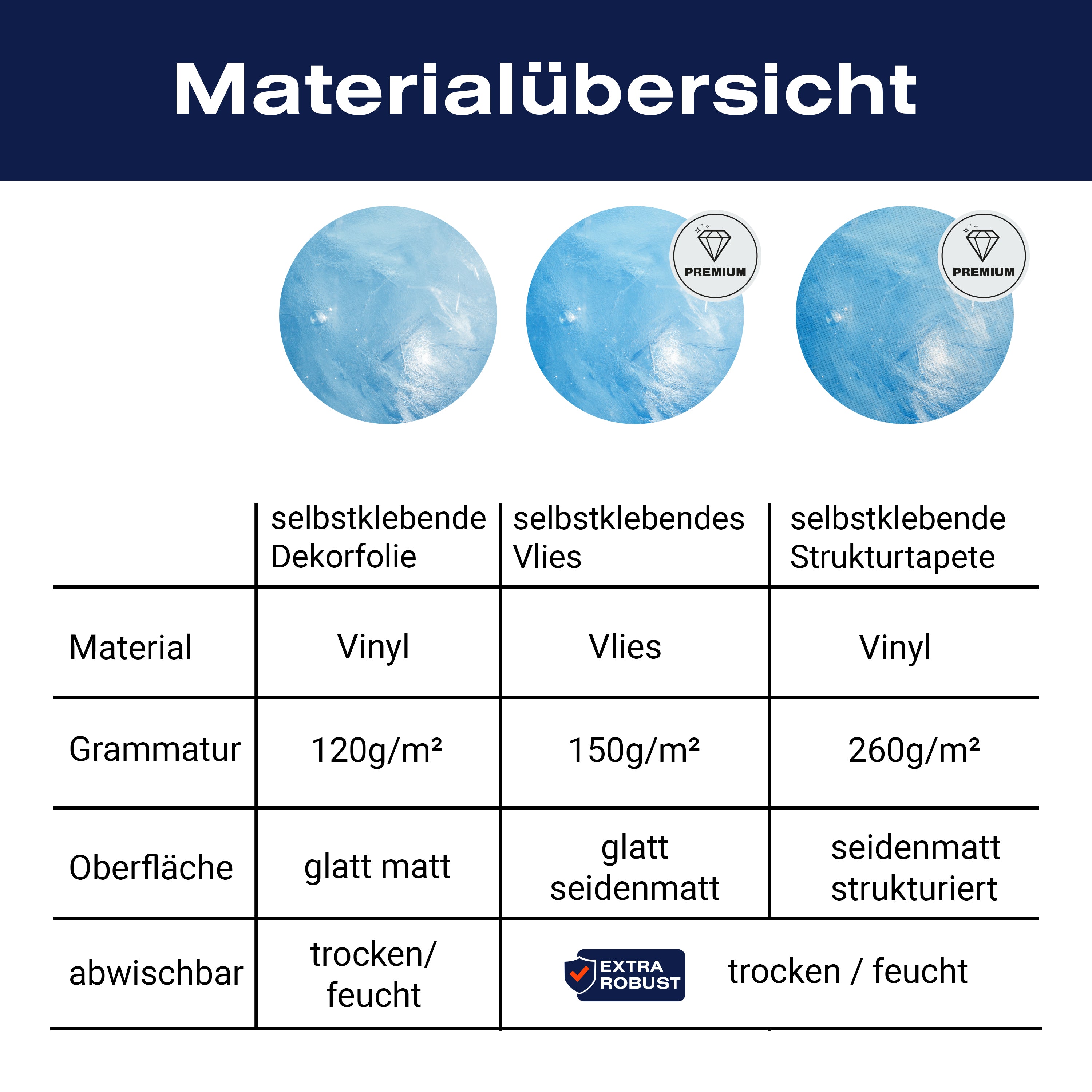 Türtapete Eis Nahaufnahme, Luftblase, Blau, Wasser M1223 - Bild 9 Türtapete Eis Nahaufnahme, Luftblase, Blau, Wasser M1223 - Bild 9
