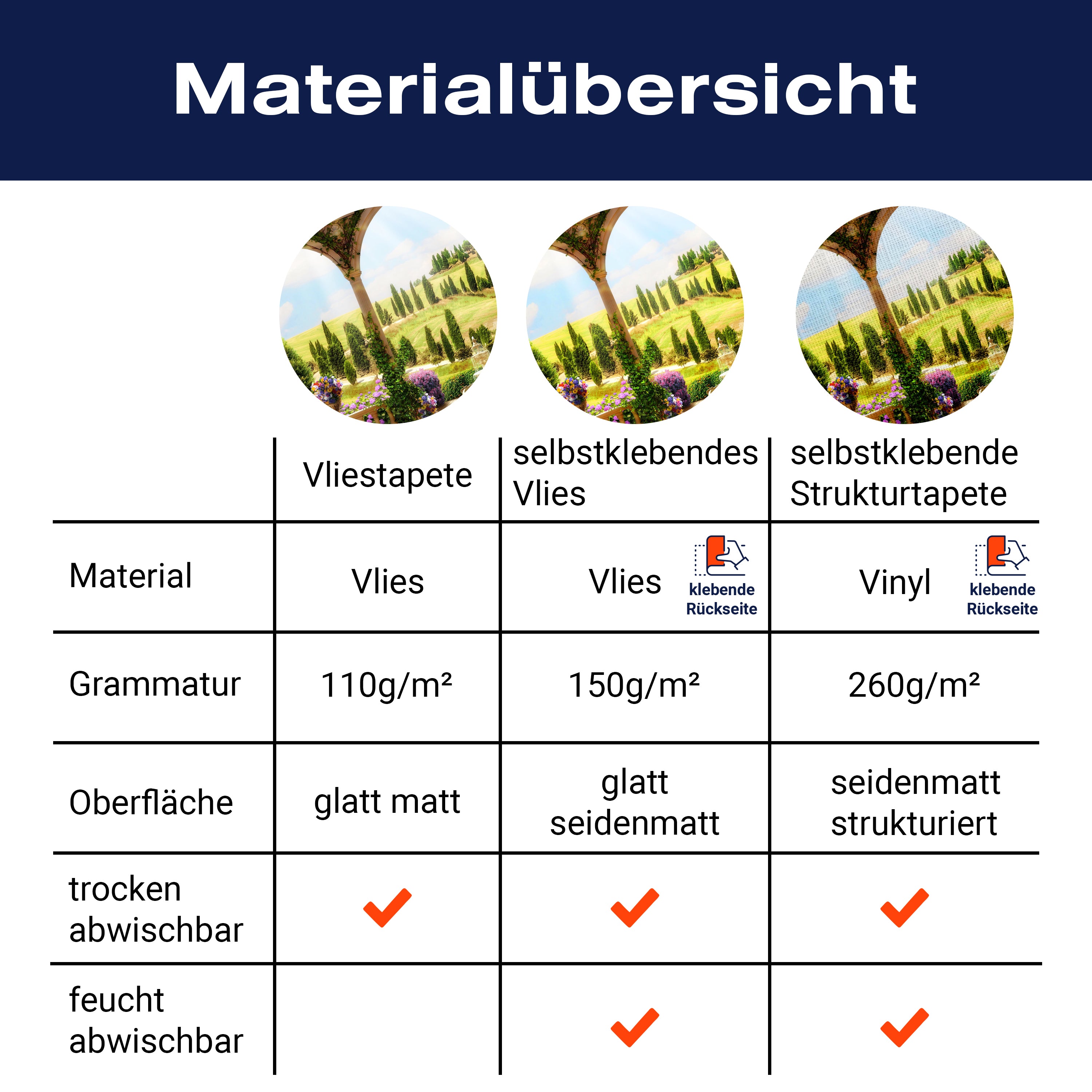 Fototapete Mediterraner Garten M1239 - Bild 8 Fototapete Mediterraner Garten M1239 - Bild 8
