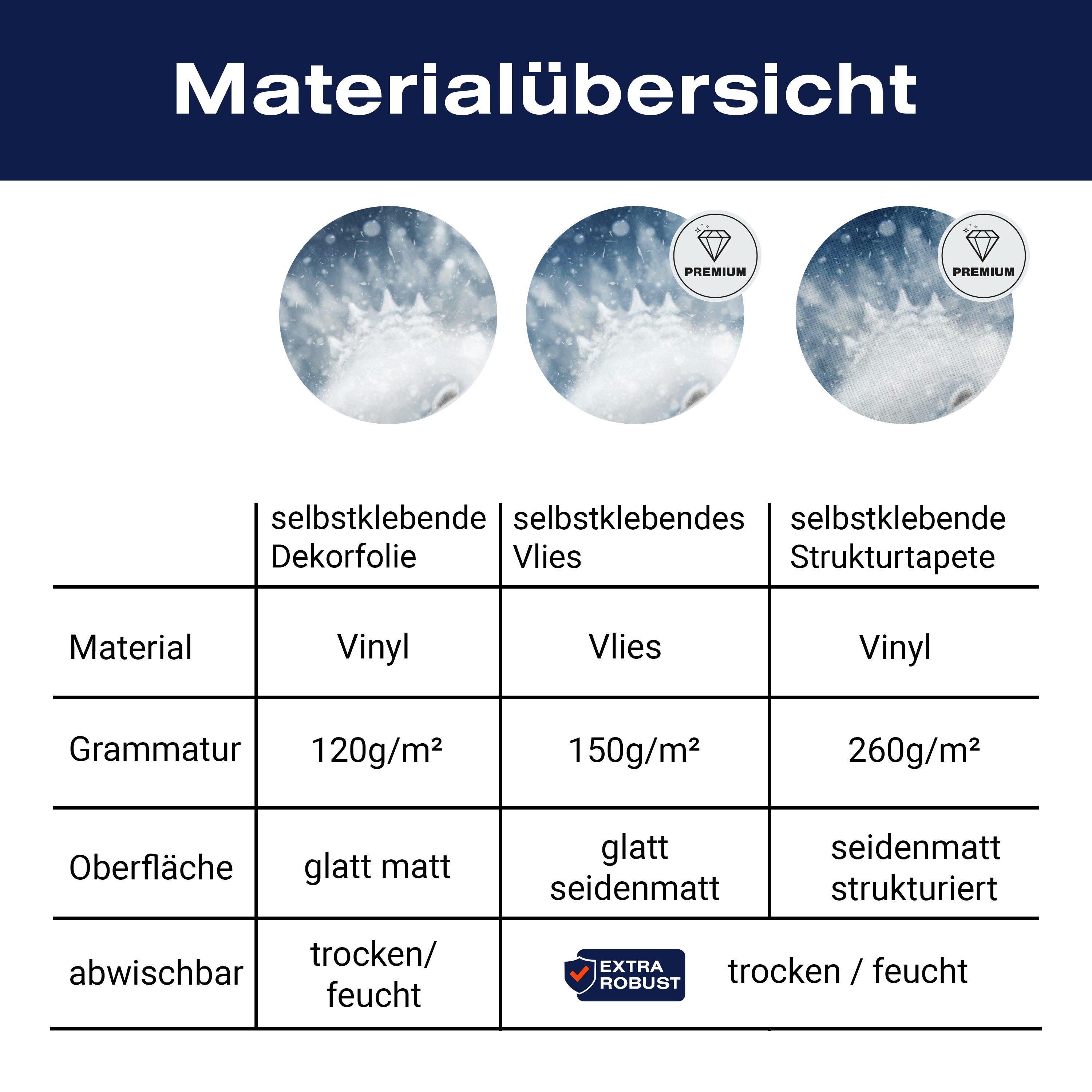 Türtapete Fuchs im Schnee, Wald, Illustration M1253 - Bild 9 Türtapete Fuchs im Schnee, Wald, Illustration M1253 - Bild 9