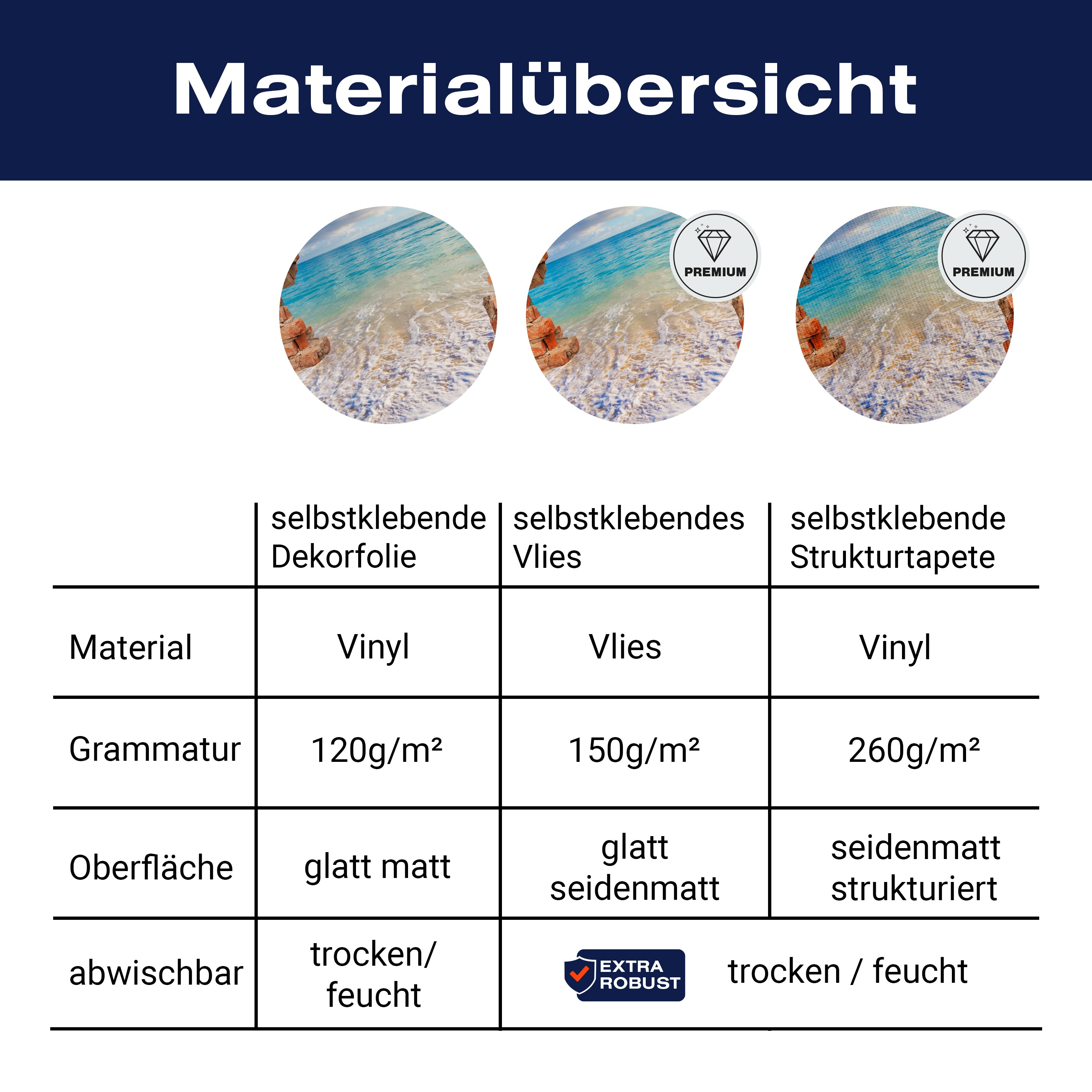 Türtapete 3D Backstein, Strand, Meer, Urlaub M1273 - Bild 9 Türtapete 3D Backstein, Strand, Meer, Urlaub M1273 - Bild 9