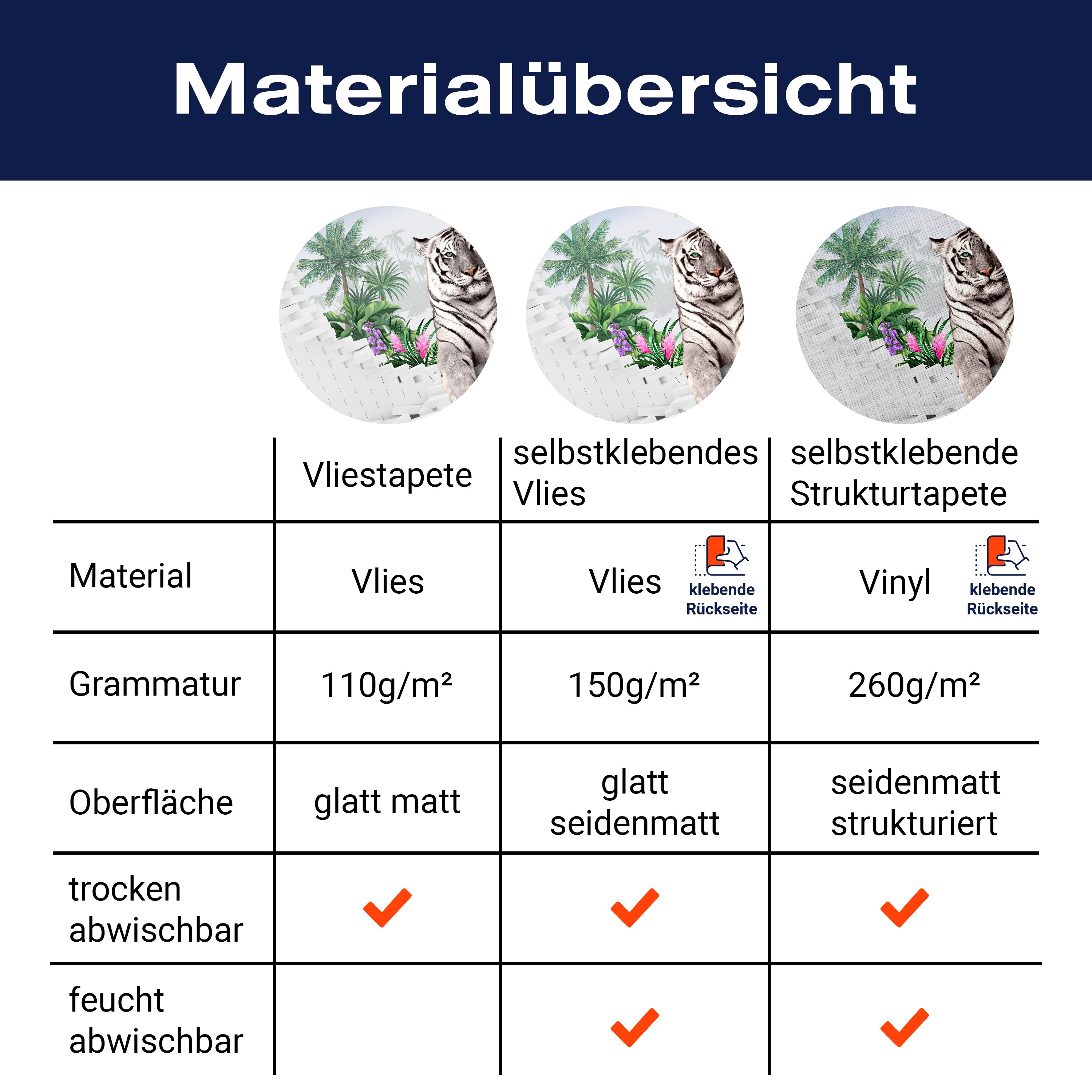 Fototapete Dschungel Tiger Pflanzen M1289 - Bild 8 Fototapete Dschungel Tiger Pflanzen M1289 - Bild 8