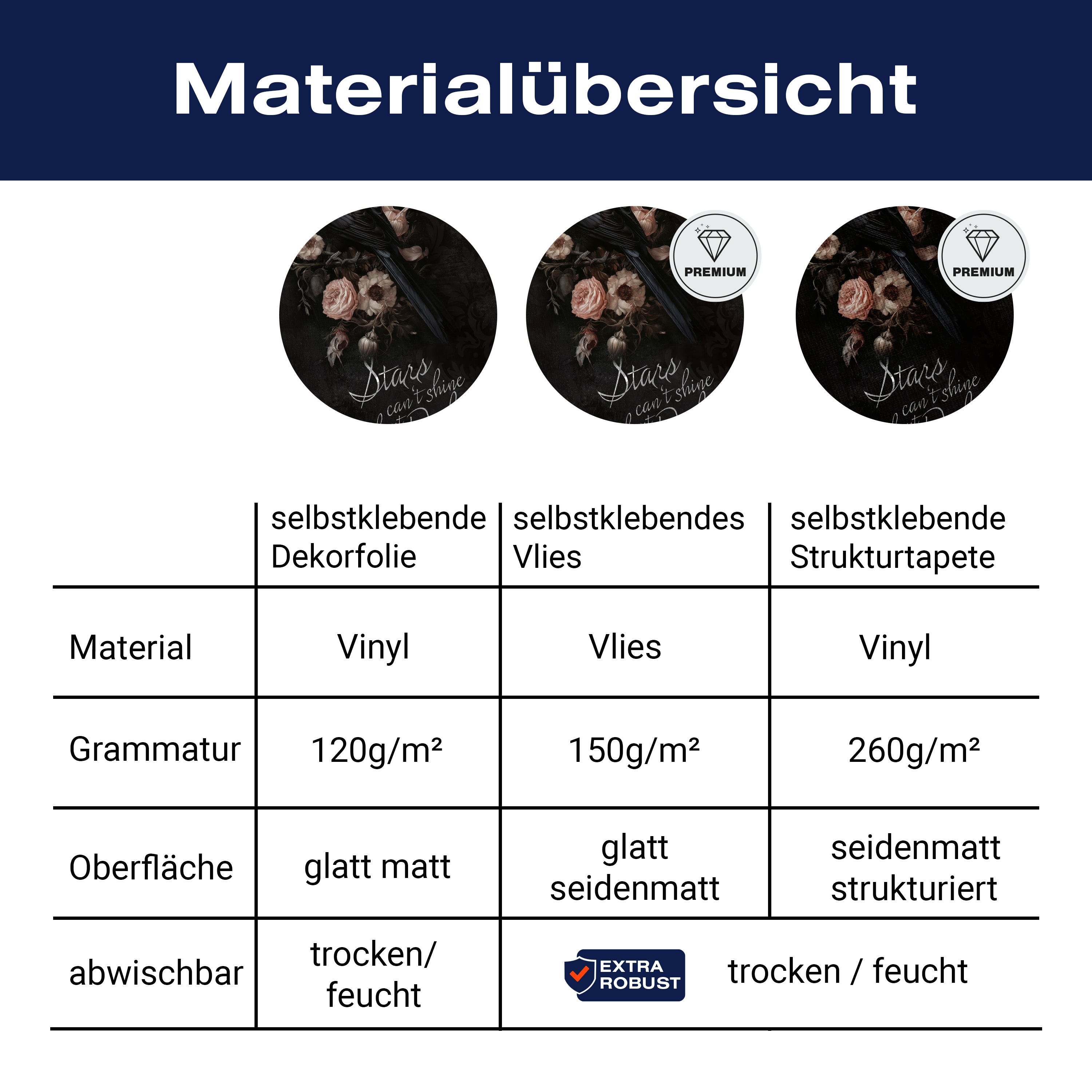Türtapete Rabe, Gothic, Totenkopf, Spruch M1463 - Bild 9 Türtapete Rabe, Gothic, Totenkopf, Spruch M1463 - Bild 9