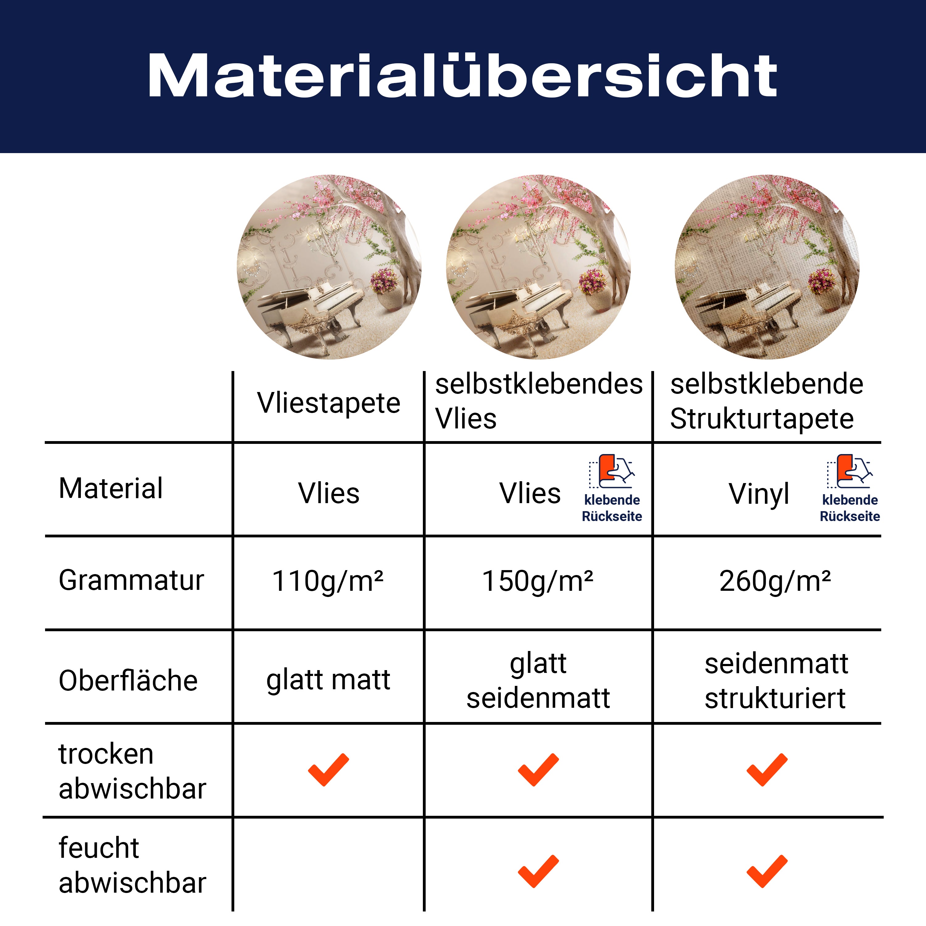 Fototapete Raumerweiterung Klavier Baum M3845 - Bild 8 Fototapete Raumerweiterung Klavier Baum M3845 - Bild 8