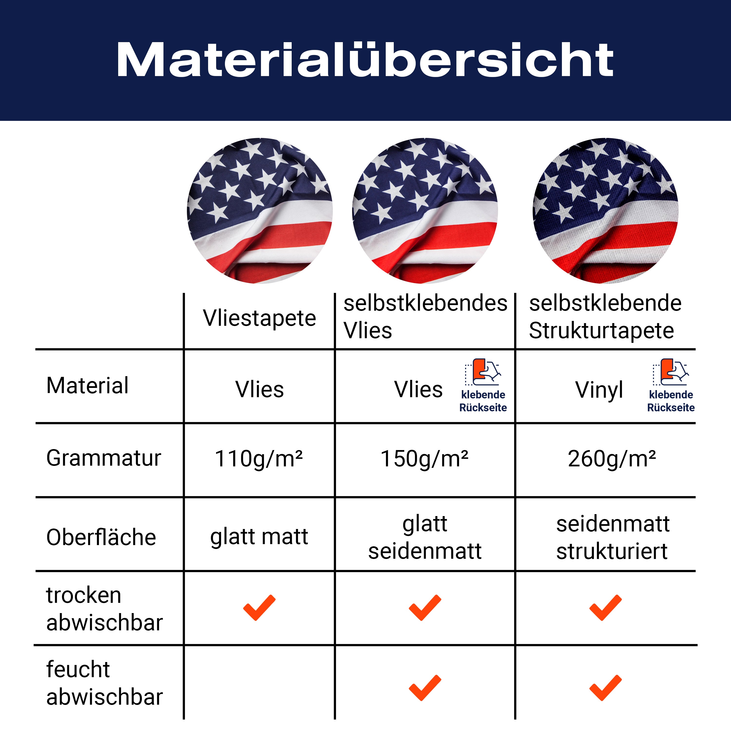 Fototapete Flagge USA Amerika M4944 - Bild 8 Fototapete Flagge USA Amerika M4944 - Bild 8