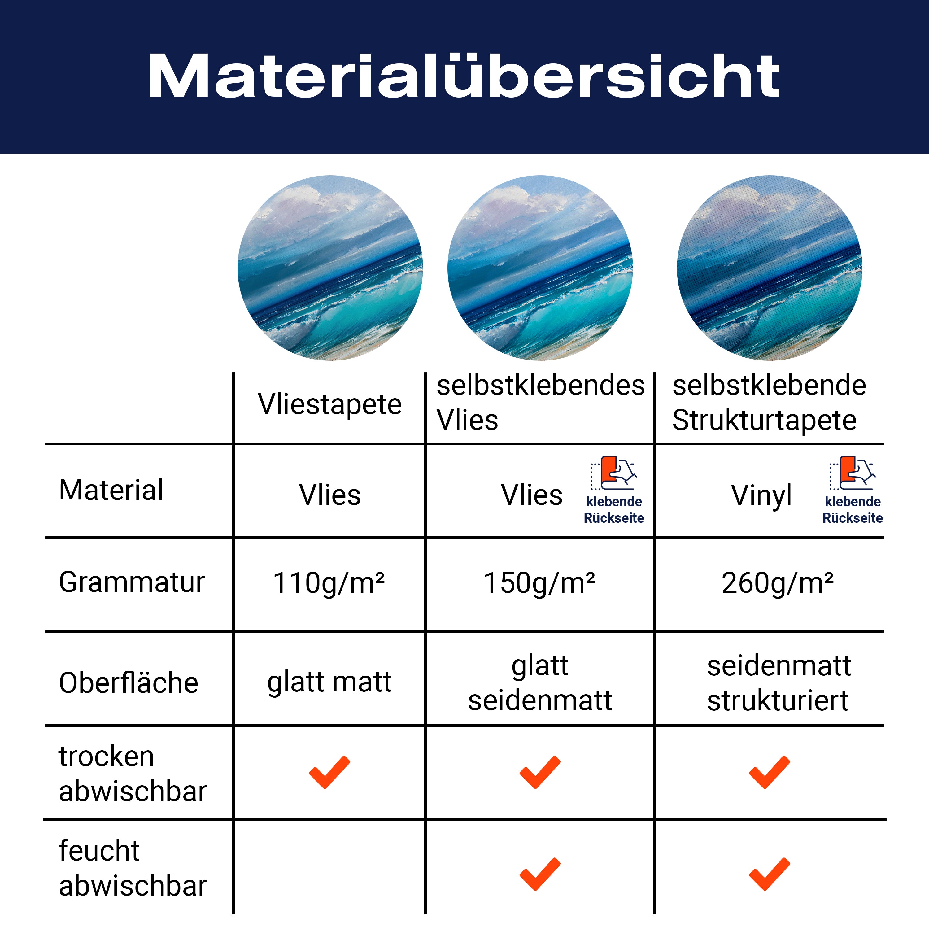 Fototapete Gemälde mit Wellen und Strand M5978 - Bild 8 Fototapete Gemälde mit Wellen und Strand M5978 - Bild 8