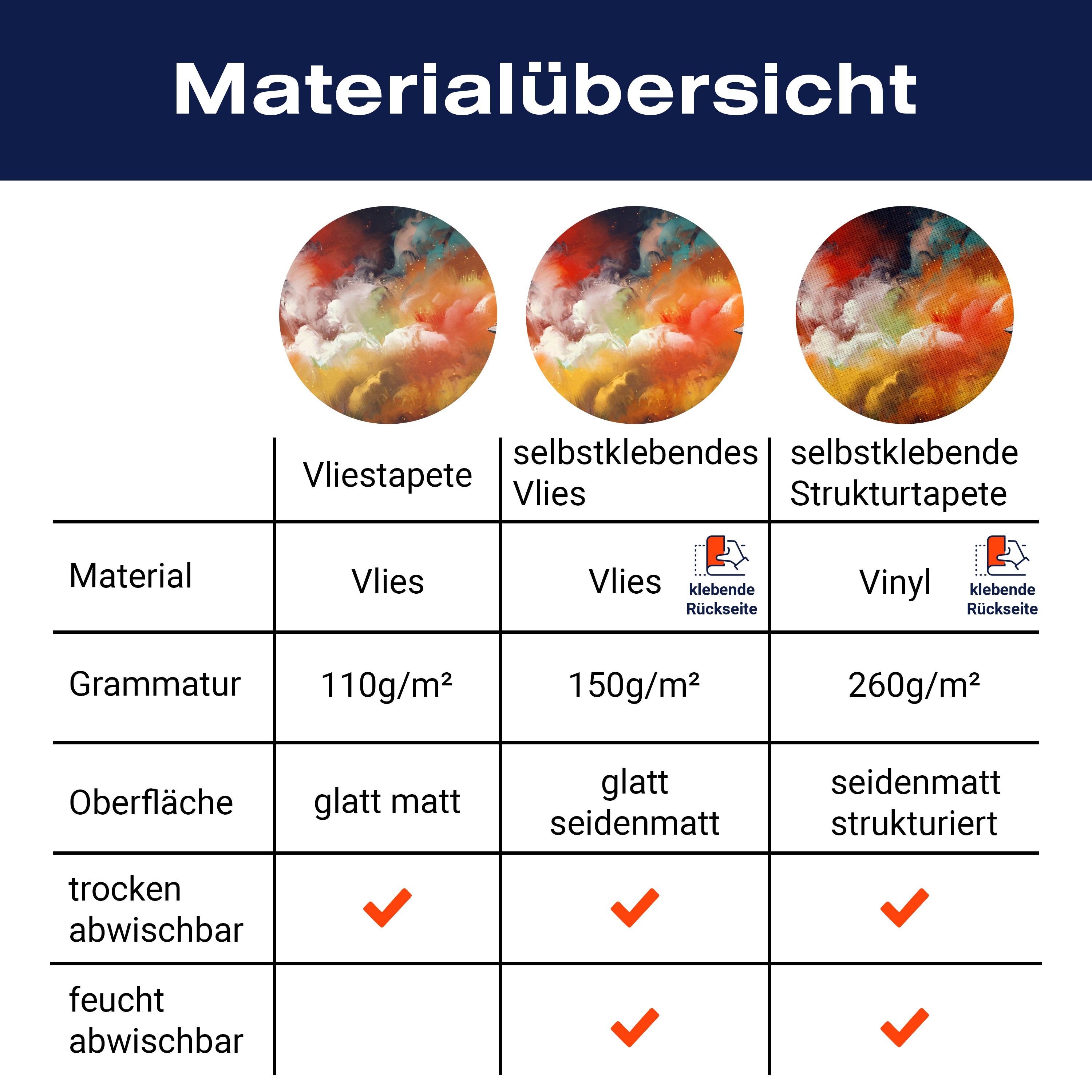 Fototapete Gemälde mit Wolken Mann im Boot M5987 - Bild 8 Fototapete Gemälde mit Wolken Mann im Boot M5987 - Bild 8