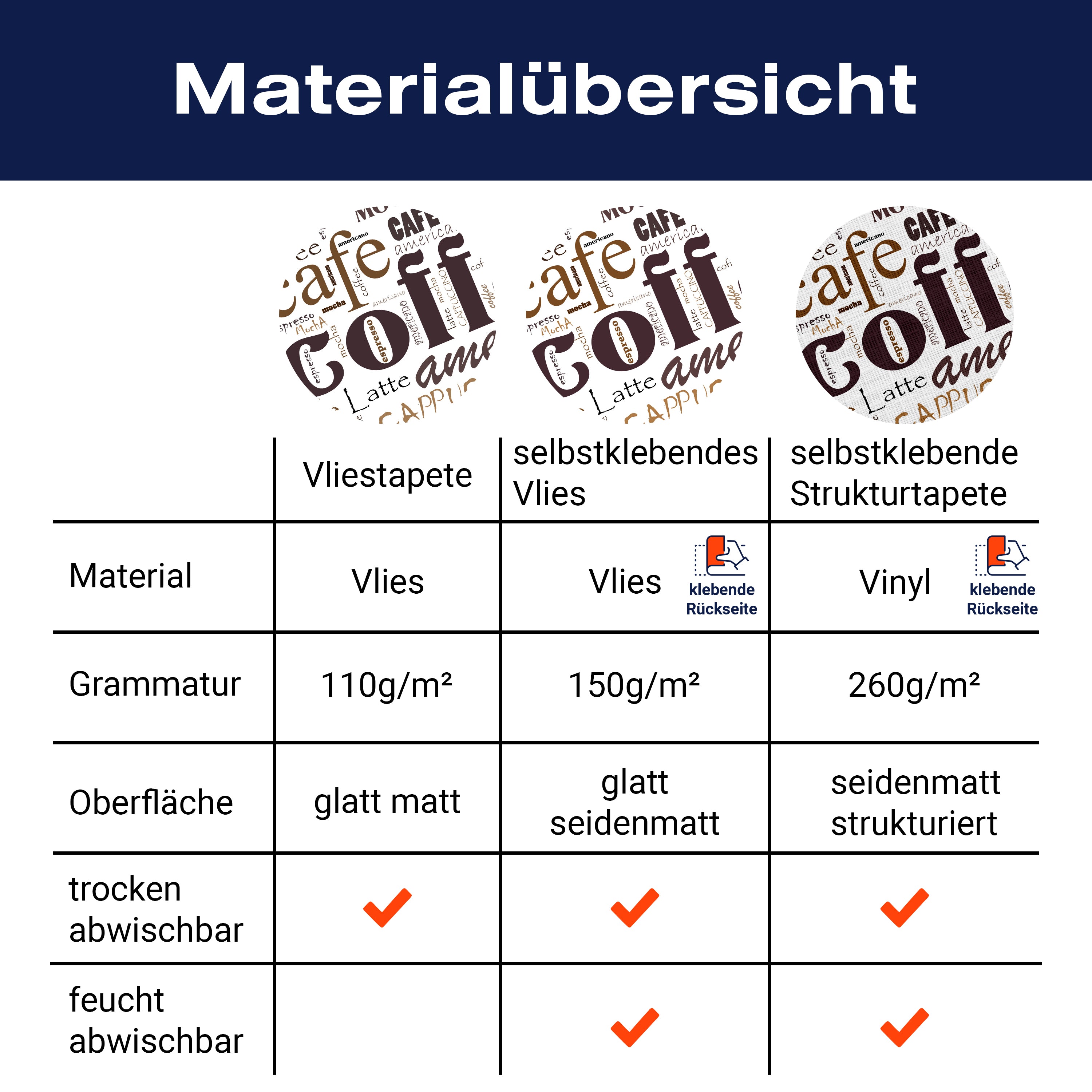 Fototapete Kaffee Schrift Wörter M6153 - Bild 8 Fototapete Kaffee Schrift Wörter M6153 - Bild 8