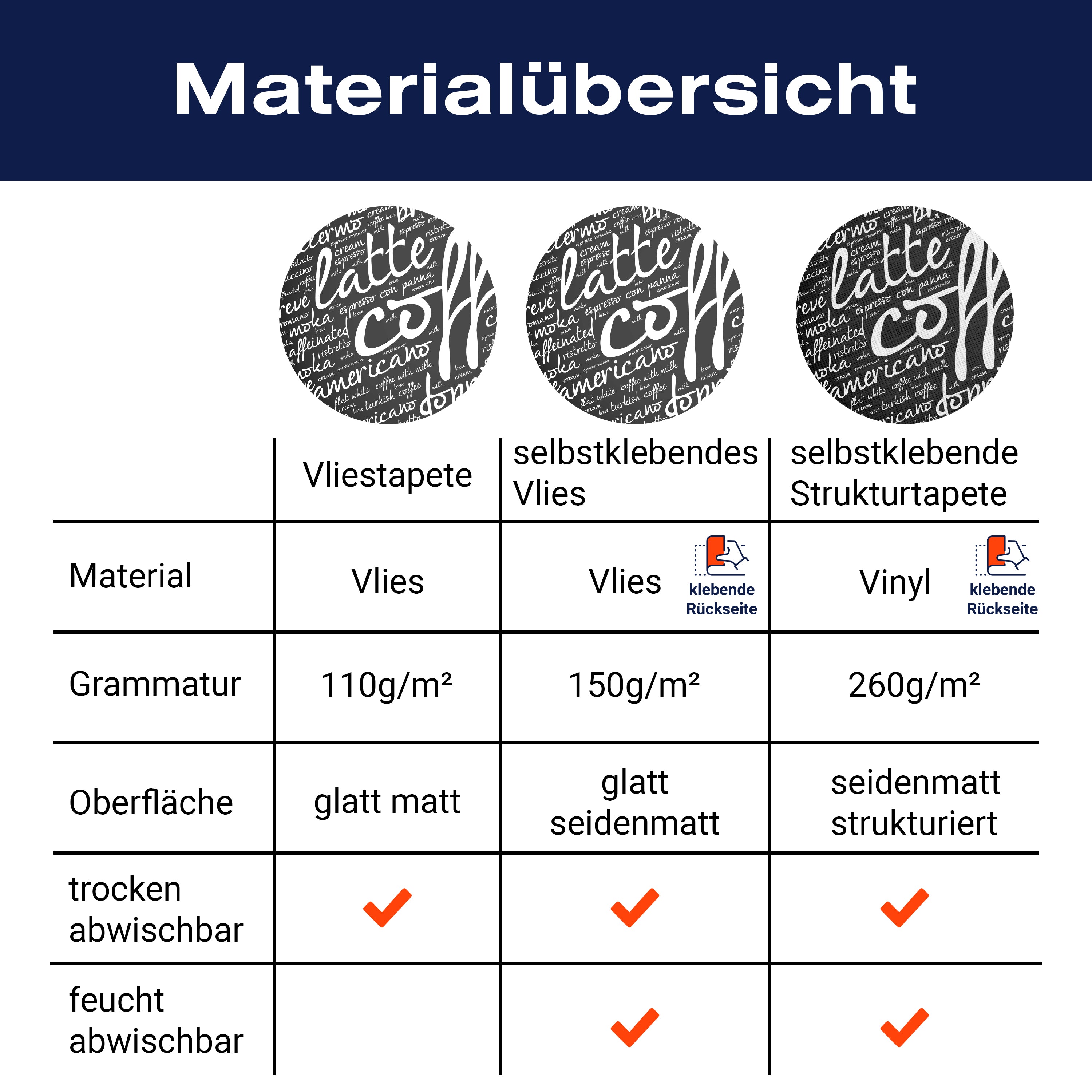 Fototapete Latte Coffee Küche M6154 - Bild 8 Fototapete Latte Coffee Küche M6154 - Bild 8