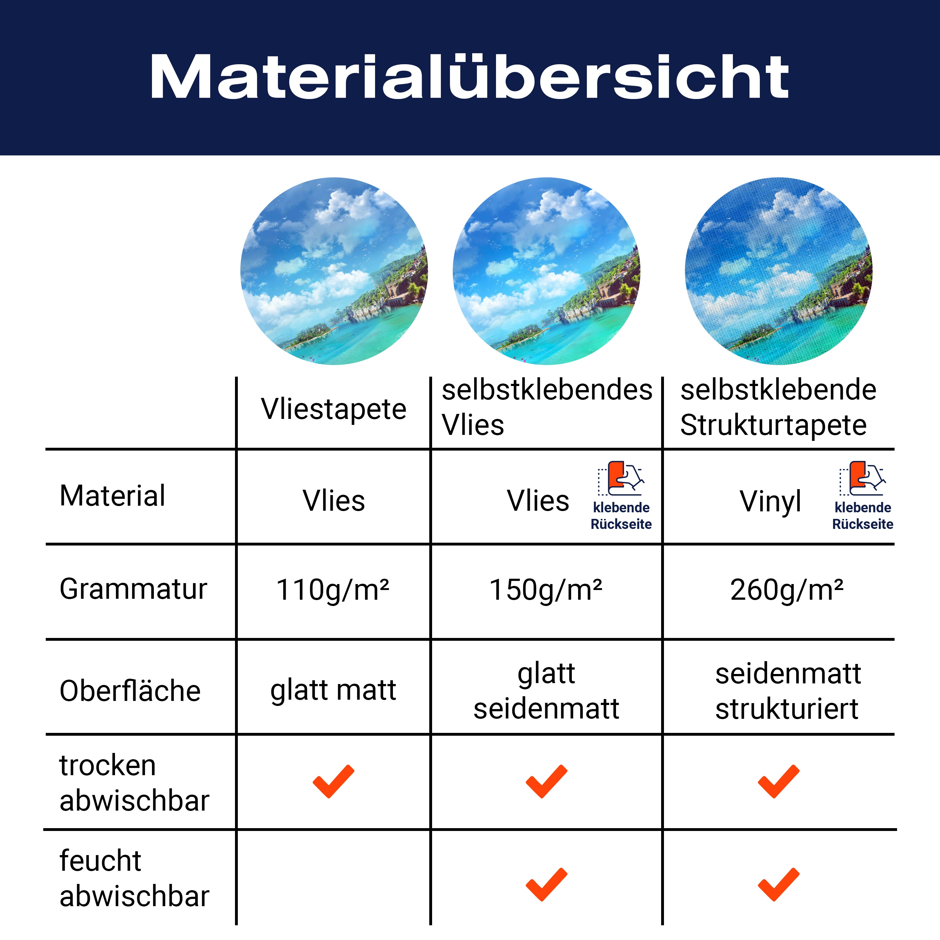 Fototapete Meer Stadt Wasserfall M6355 - Bild 8 Fototapete Meer Stadt Wasserfall M6355 - Bild 8