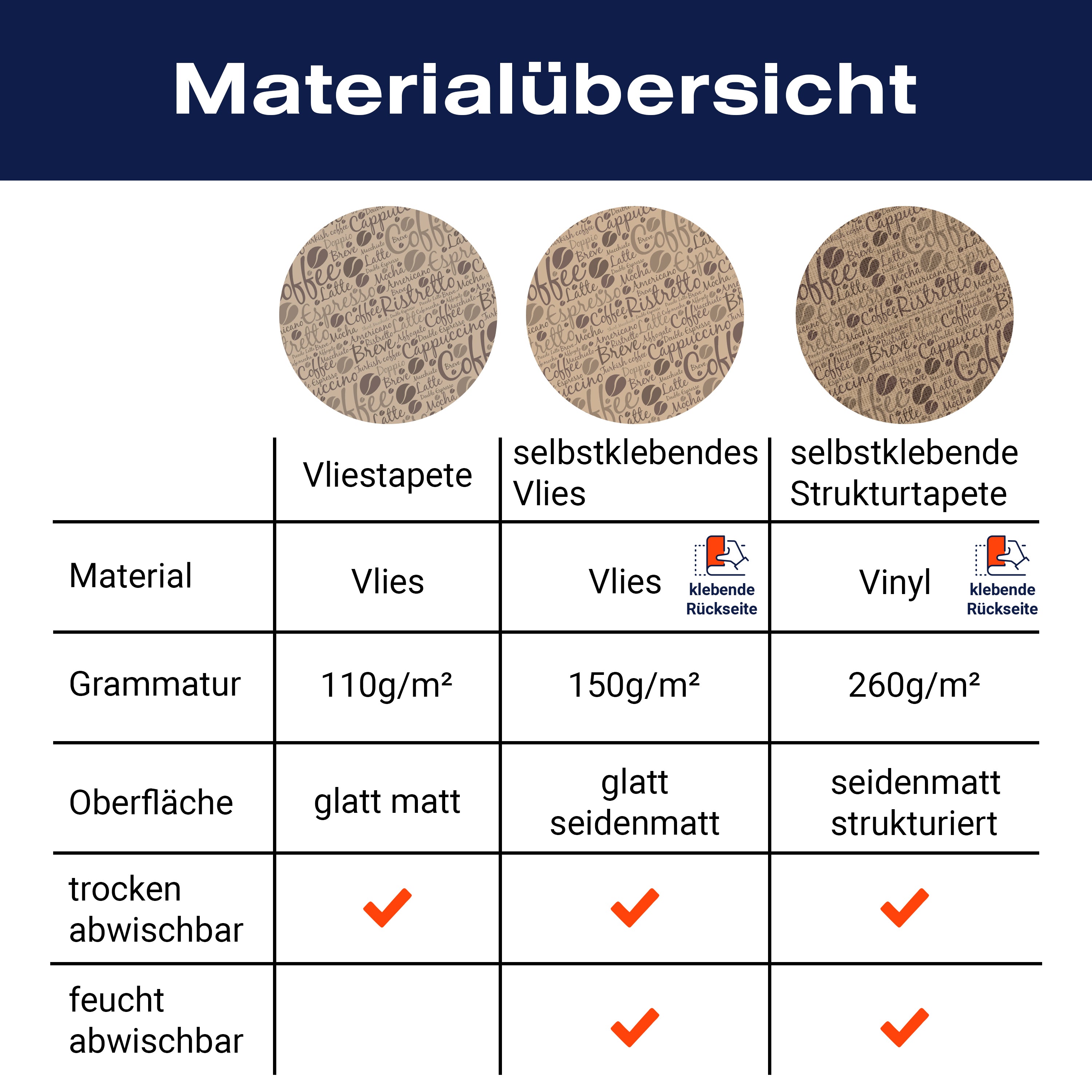 Fototapete Kaffee Muster hellbraun M6388 - Bild 8 Fototapete Kaffee Muster hellbraun M6388 - Bild 8
