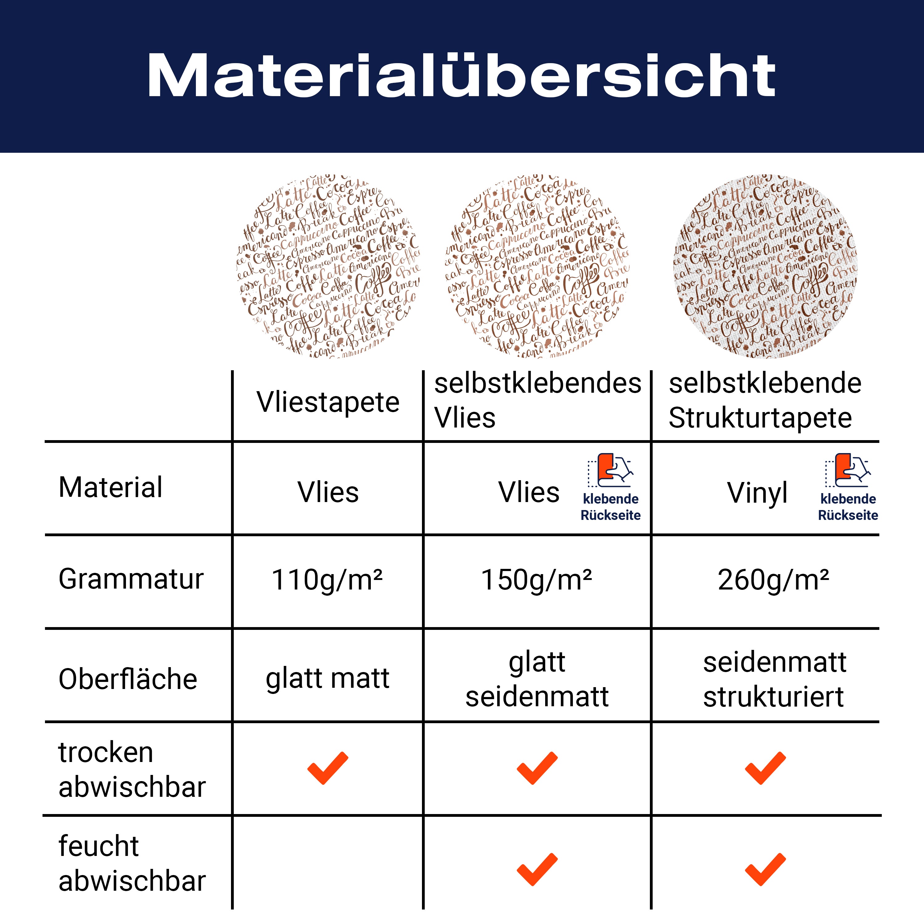 Fototapete Kaffee Cappuccino Muster M6455 - Bild 8 Fototapete Kaffee Cappuccino Muster M6455 - Bild 8