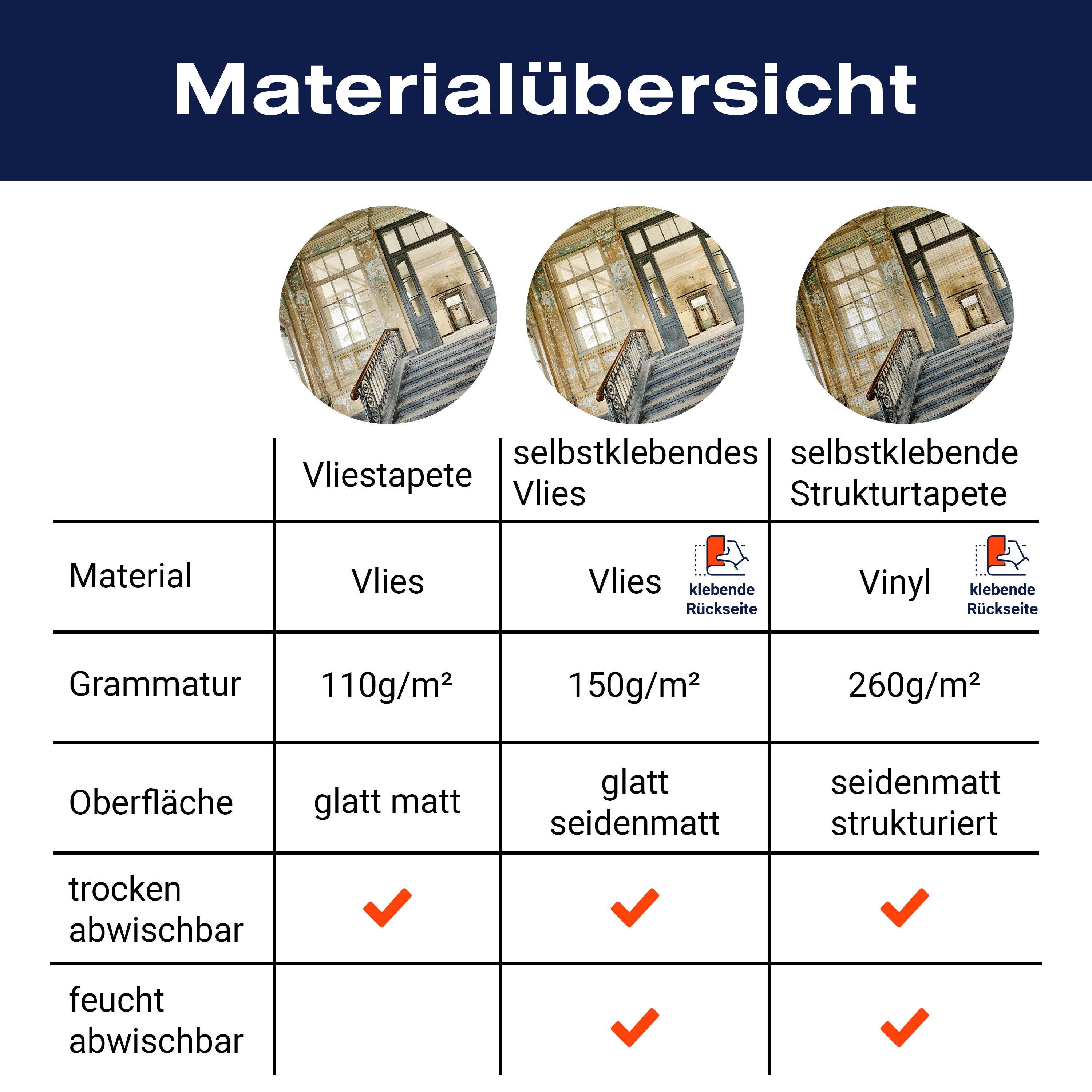 Fototapete Lost Place altes Haus M6494 - Bild 8 Fototapete Lost Place altes Haus M6494 - Bild 8