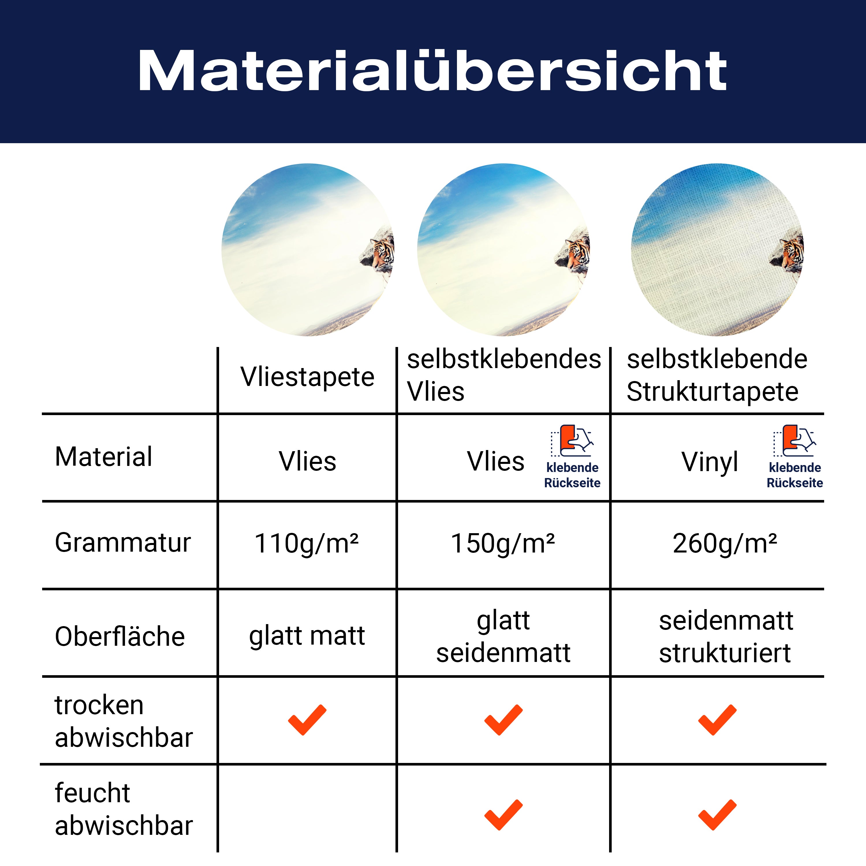 Fototapete liegende Tiger Savanne M6536 - Bild 8 Fototapete liegende Tiger Savanne M6536 - Bild 8